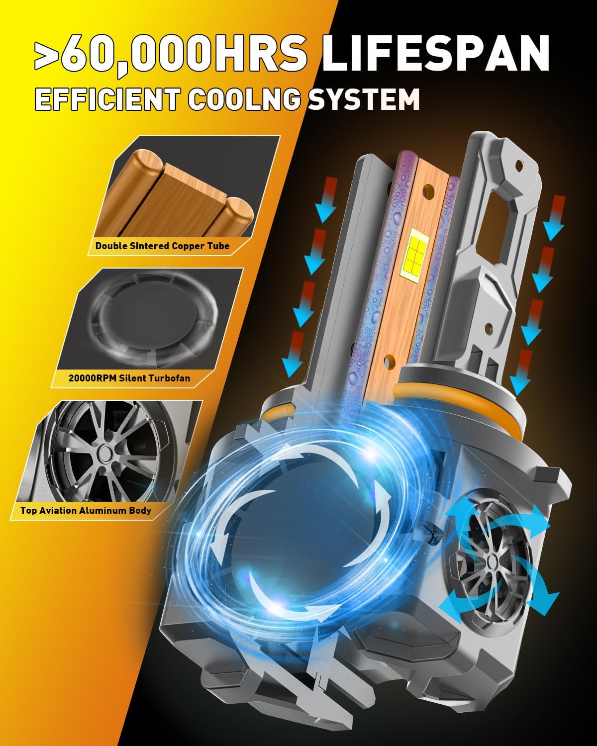 HB4 9006 Light Bulbs, 2024 Upgraded 22000LM Bright 6000K White Fog Bulbs with Cooling Fan,1:1 Halogen Size Design, 3-MIN Quick Installation, Pack of 2