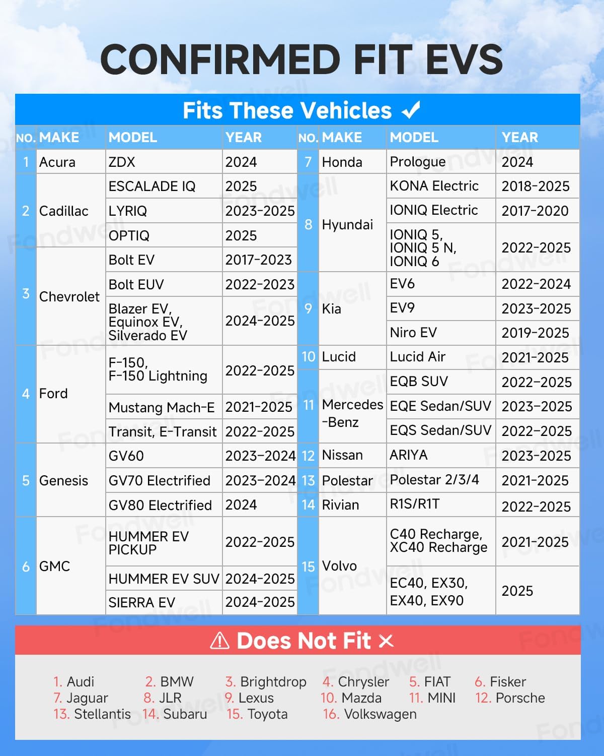 Fondwell NACS to CCS Charger Adapter: UL 2252 Safety Compliance Verified by SGS - Compatible with Tesla V3/V4 Supercharger - 250kW 1000V 500A DC Fast Charger Adapter for CCS1 Electric Vehicles