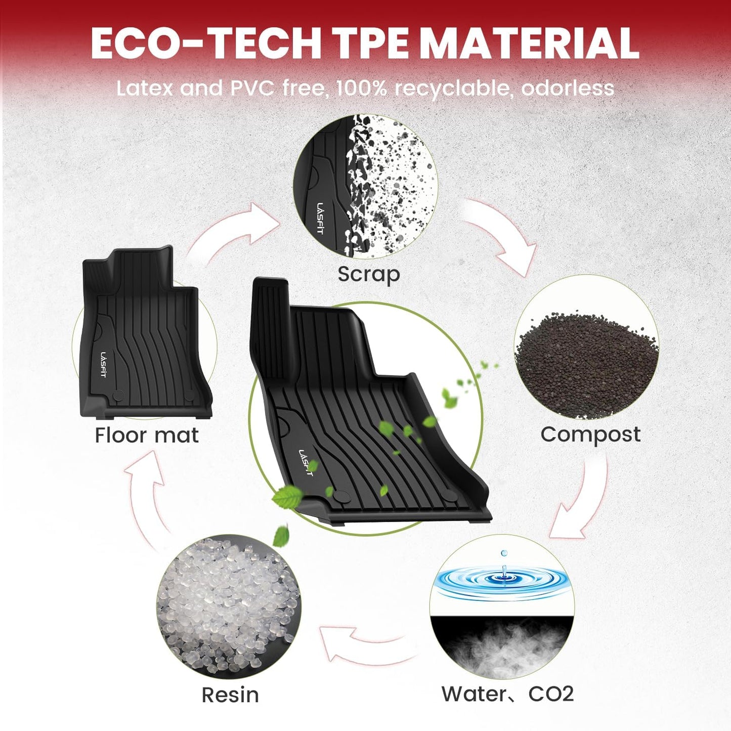 LASFIT Floor Mats for Mercedes Benz C Class 2026 2025 2024 2023 2022 C300 / C43 AMG / C63 AMG S / C63 AMG S E (Sedan Only), All Weather TPE for Floor Liners for C Class Car Mats, 1st & 2nd Row Set