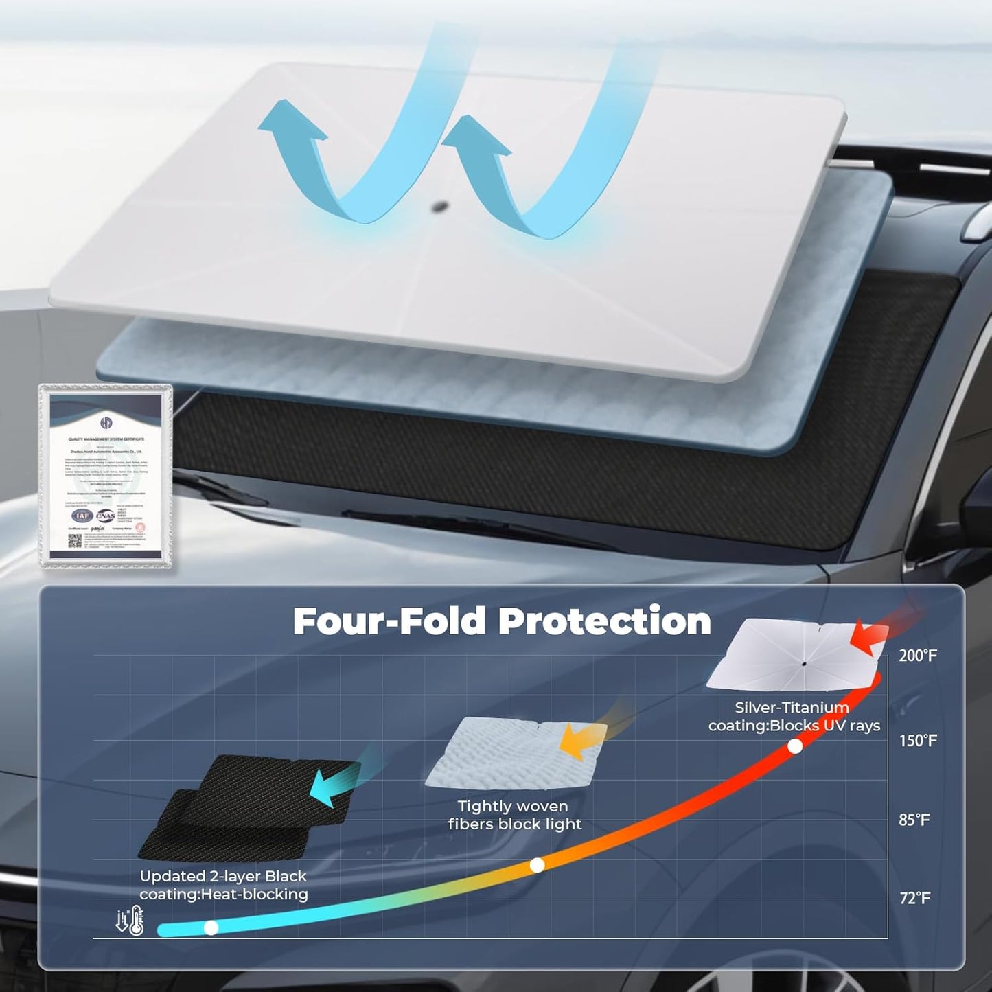 Windshield Sun Shade Umbrella: for Dodge RAM-1500-2019-2025 - Front Custom Car Window Shades - Double Thickened Foldable Dodge RAM 1500 Sunshades Block UV Keep Cool