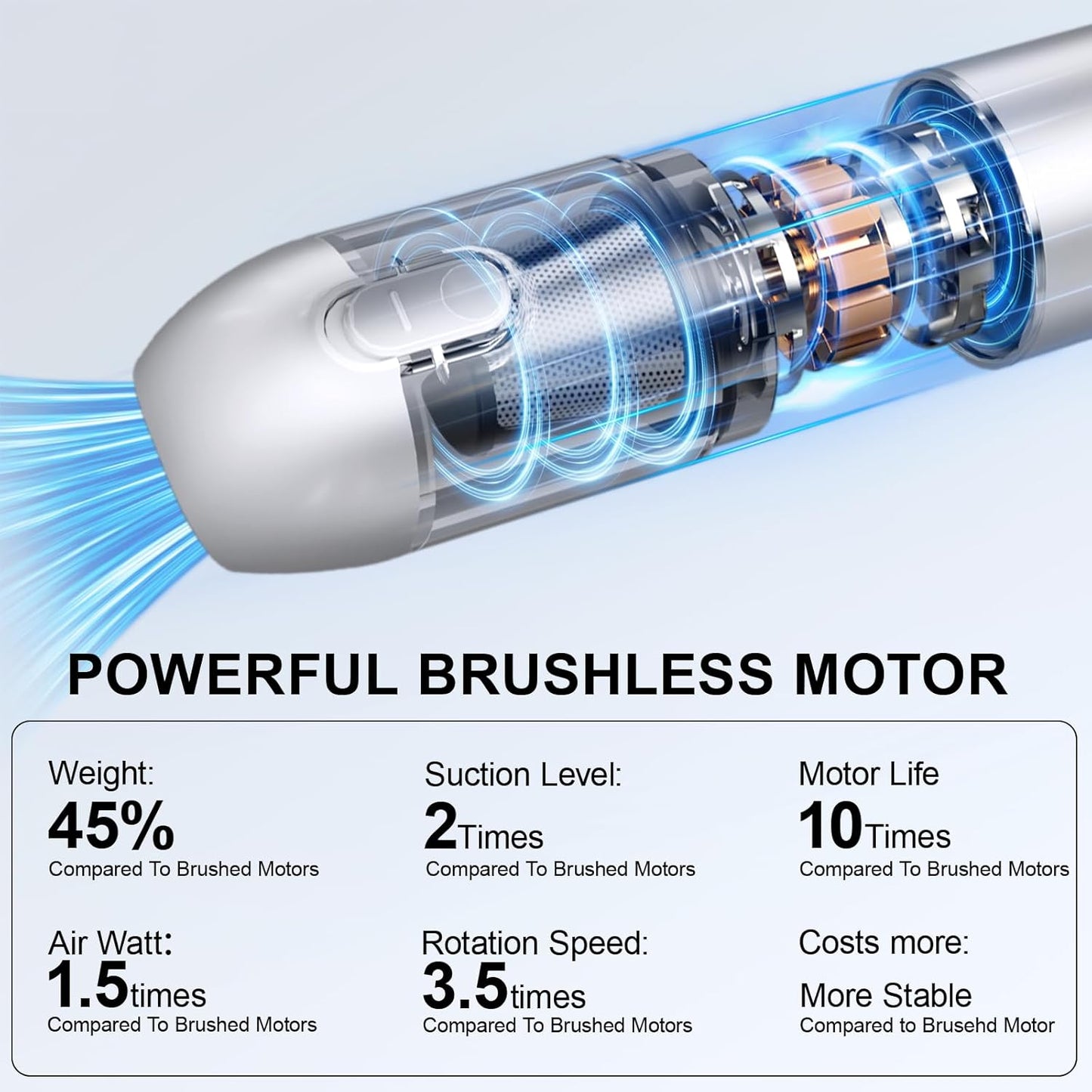 Cordless Handheld Car Vacuum, 16000PA 2-in-1 Blow & Suction, Brushless Motor, Type-C, Low Noise, for Home, Office