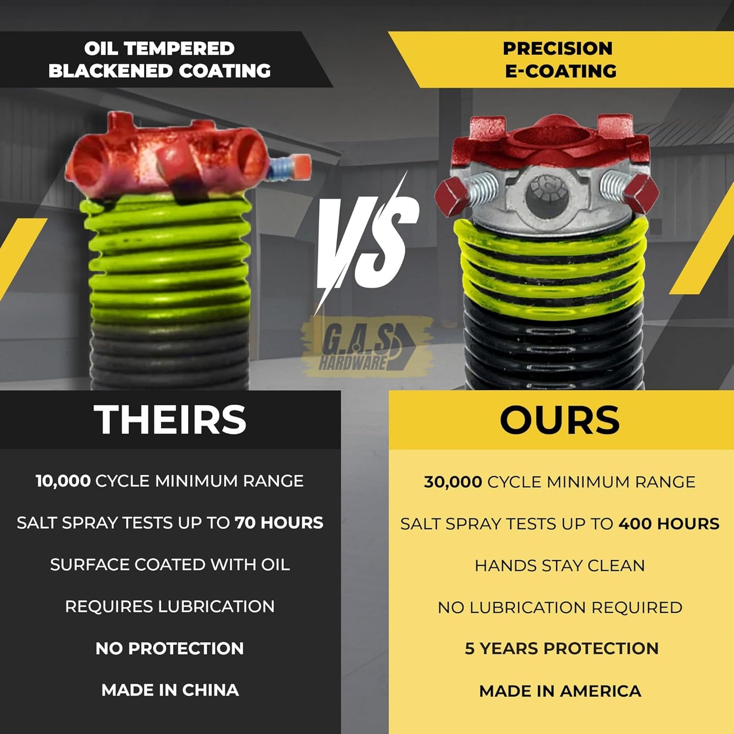 Garage Door Torsion Spring 207x2x20 Torsion Springs for Garage Door Repair Right Hand Wound Replacement for Left Side of Garage Door with 1" Steel Bearing, Gloves, Manual and Winding Bars (Red Cone)