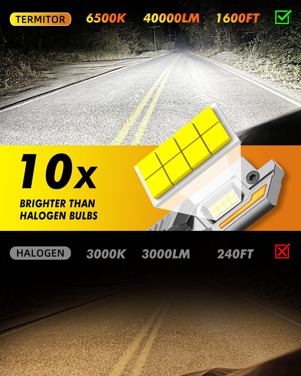 9012/HIR2 Light Bulbs, 𝟔𝟎,𝟎𝟎𝟎𝐋𝐌 𝟏𝟎𝐗 Ultra-Bright 6500K, 𝟑𝟔𝟎° Adjustable Quick Install, 𝐑𝐞𝐚𝐥 𝟏:𝟏 Size Direct Replacement 9012 Fog Light Bulb, IP68, Plug N Play, Pack of 2