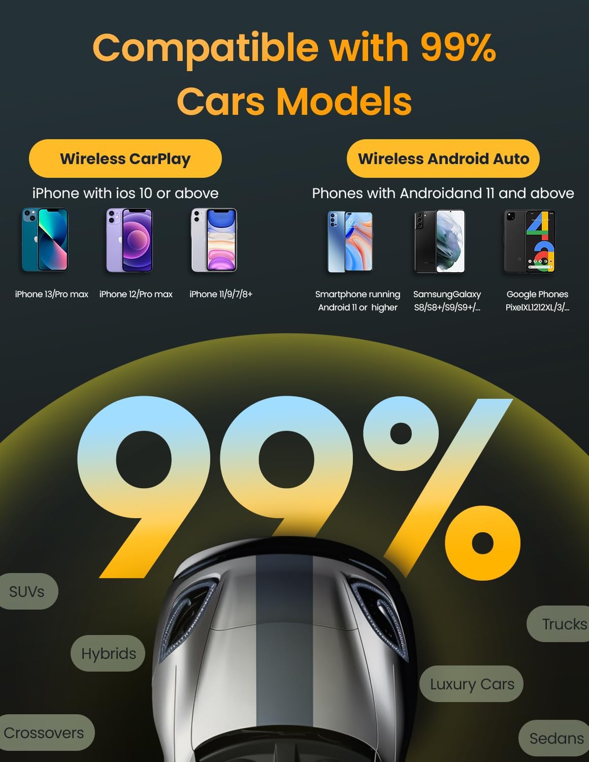 Pop'sDone Wireless CarPlay Adapter, Convert Wired to Wireless CarPlay 0 Delay, Plug & Play, WiFi 6 & Bluetooth 5.0, Compatible with iPhone/iOS 10+ & Android 11+, Supports OTA Updates