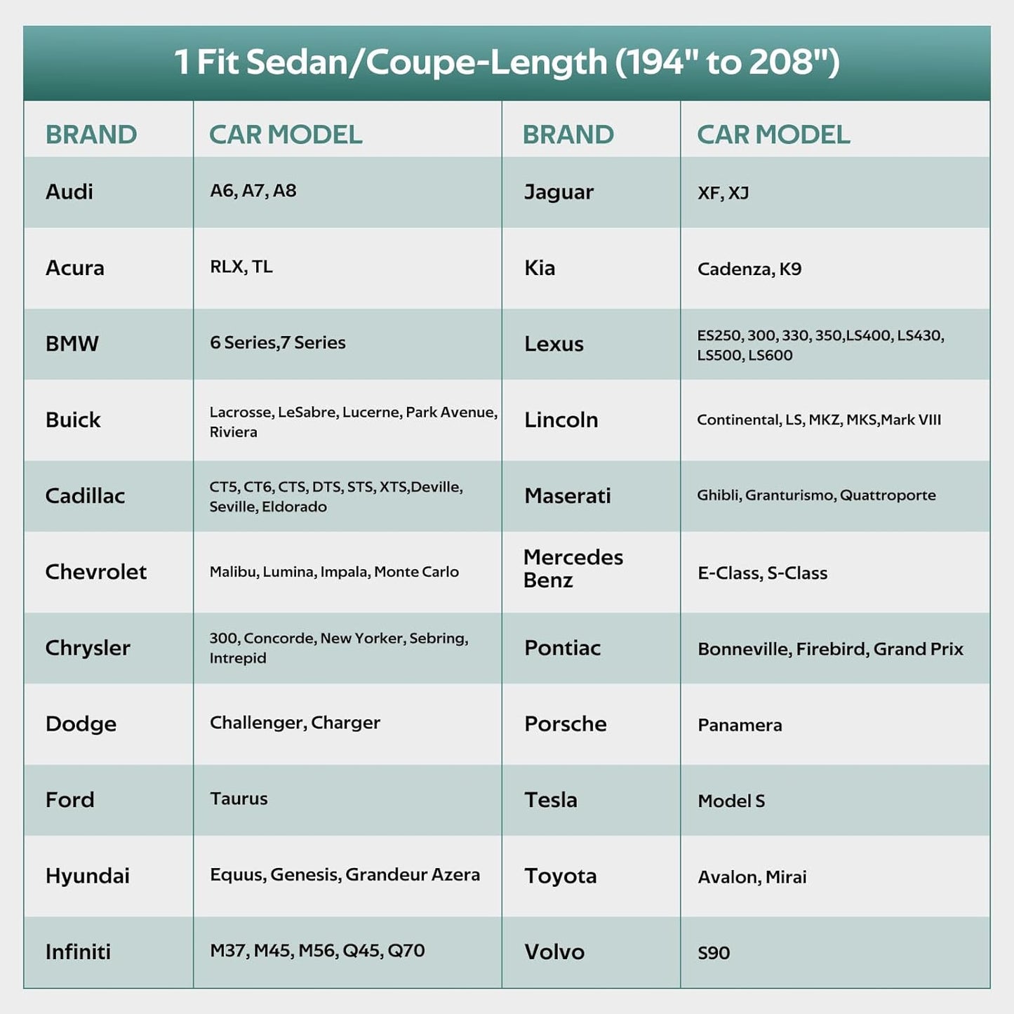 Full Exterior Covers Waterproof All Weather for Sedan & Coupe, Universal Fit for Dodge Charger, Cadillac CTS, BMW 740 750 Rain Winter Sun Protection. (Length: 194"-208")