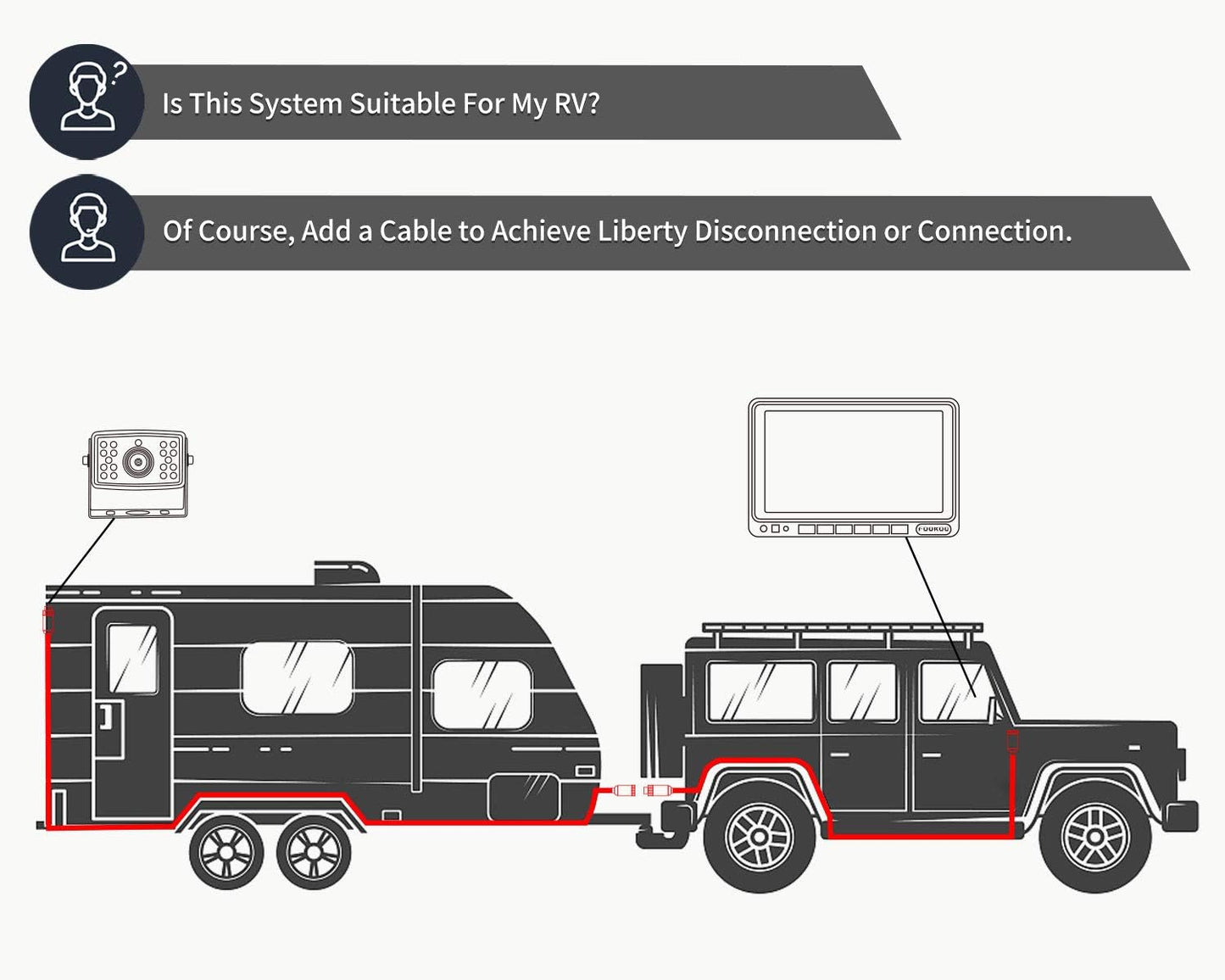 FOOKOO Ⅱ HD Backup Camera System Kit,7''1080P Reversing Monitor+IP69 Waterproof Rear View Camera,Sharp CCD Chip, 100% Not Wash Up,Truck/Semi-Trailer/Box Truck/RV (FHD1-Wired)