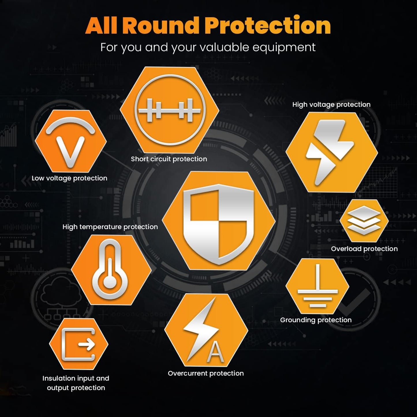 500 Watt Pure Sine Wave Power Inverter 12V DC to 110V 120V Converter for Home, RV and Off-Grid Solar Systems with Type-C Port, 2 AC Outlets, 2 USB Ports, LCD Display