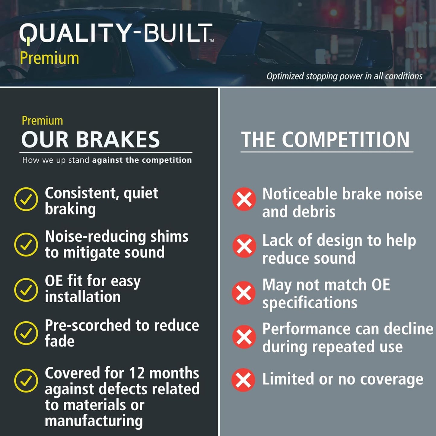 Premium Ceramic Rear Brake Pads (1001-2081C) Compatible with Jeep Compass 2021-2024