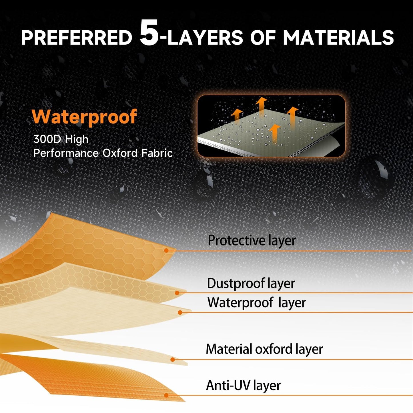 NEVERLAND UTV Cover Waterproof Outdoor - Oxford Cloth Compatible with Polaris RZR Yamaha Can-Am Defender Kawasaki Ranger Cover 4-6 Passenger Black (Up to 169")