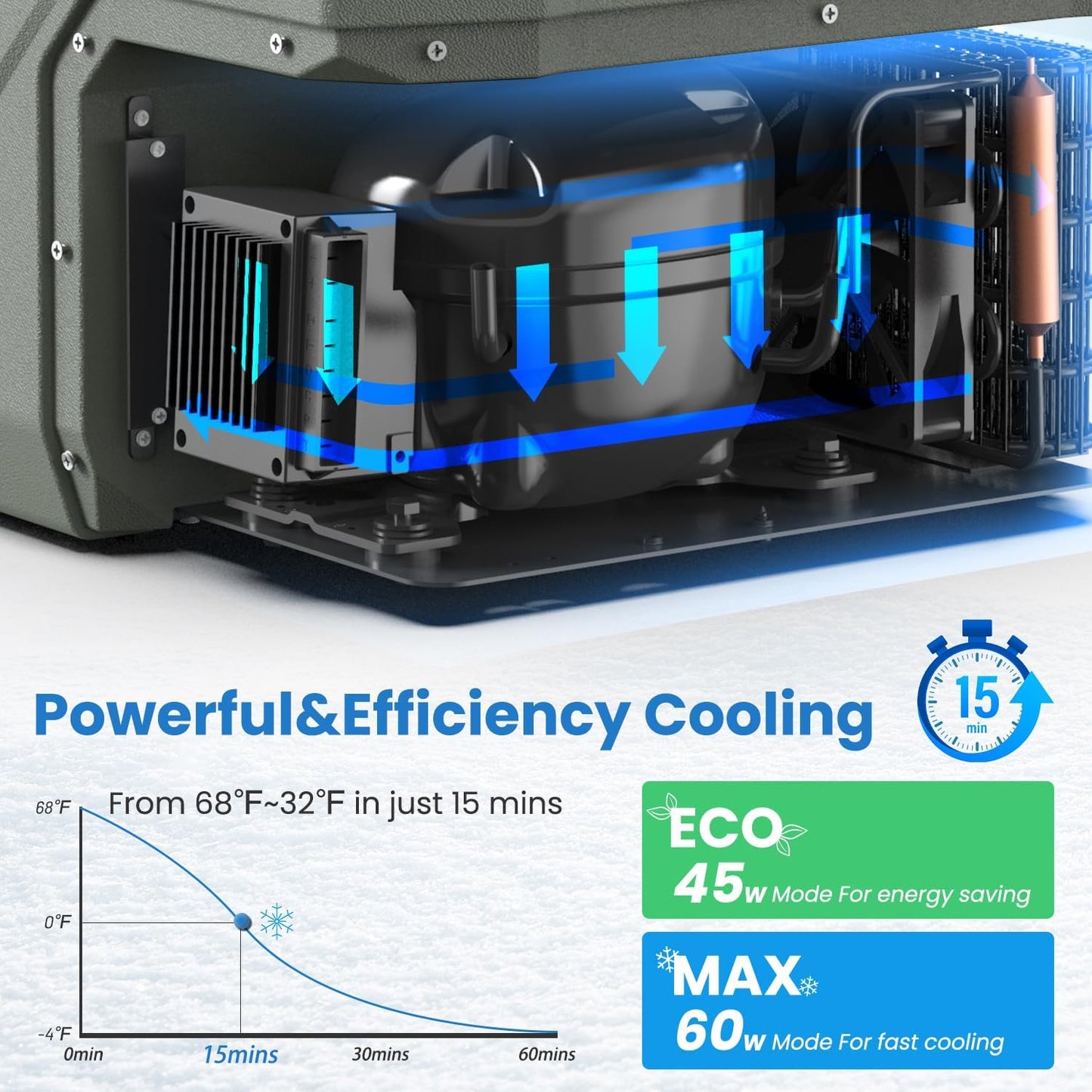 Alpicool 12 Volt Refrigerator Portable Refrigerator for Car 25 Quarts Car Fridge Portable 12V Dual Zone Fridge Freezer 12/24V 110~240 Volt AC for Truck RV Camper SUV Electric Cooler for Camping