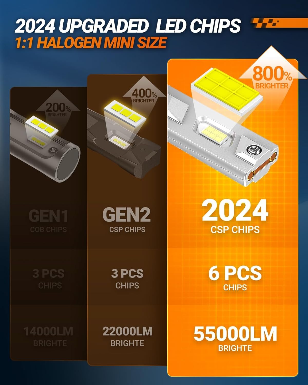 SEALIGHT Powersport HB3 Fog Bulbs with Cooling Fan, 55000LM Super Bright 9005 Fog Lights, Plug and Play, Light Bulb,Pack of 2