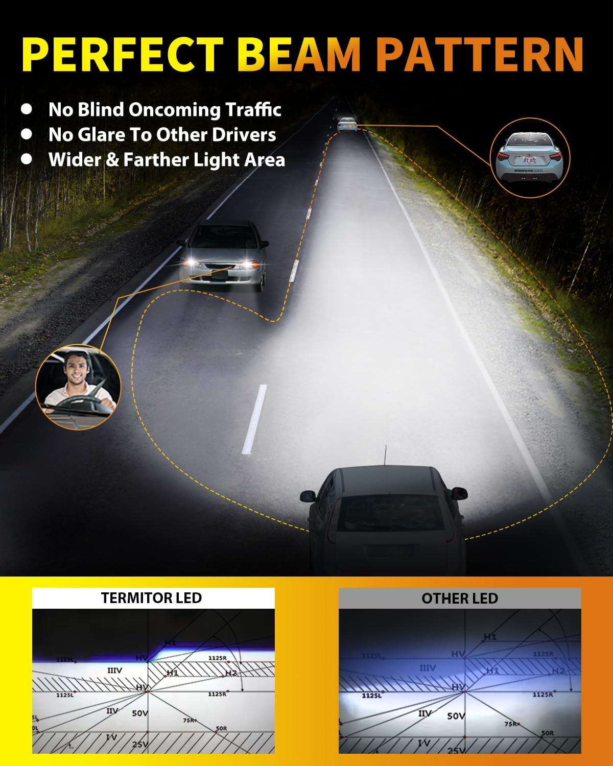 Upgraded H7 H7LL Light Bulbs, 60,000LM Insane Brightness, Real 1:1 Halogen Mini Size H7 Fog Lights, 6500K White with Ultra-Bright LED Chips, Plug and Play, Pack of 2