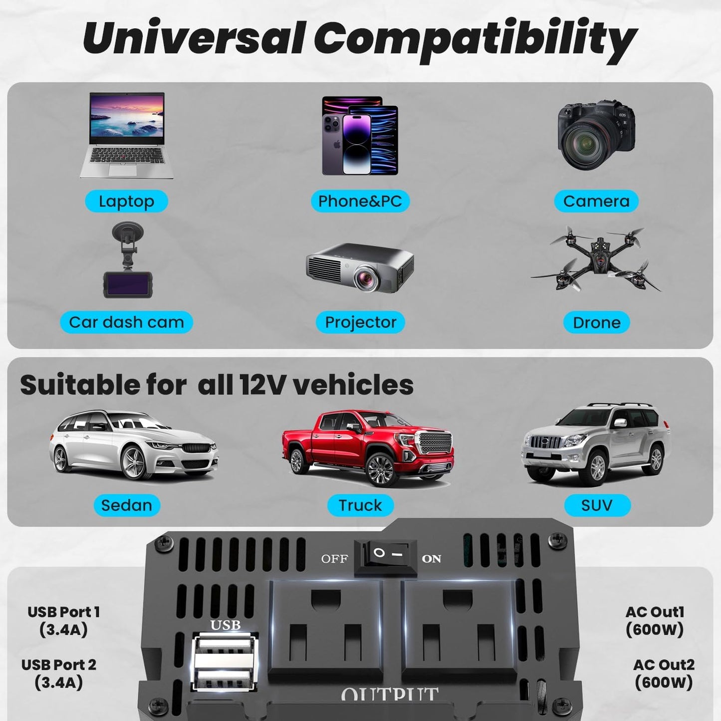 600W Power Inverter Pure Sine Wave Inverter 12V DC to 120V AC Converter for Car, Truck, Home, Vehicles, Laptop, Car Inverter 12V to 110V with 2 AC Outlets, 2 USB Ports, LCD Display