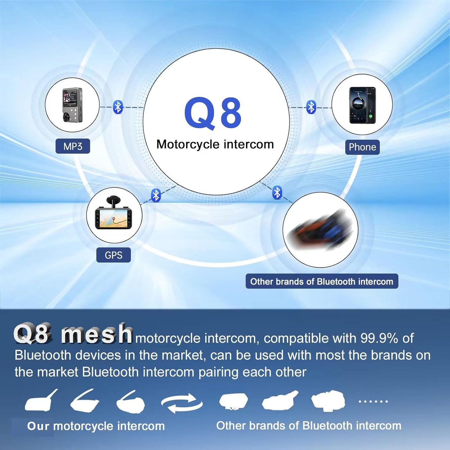 Q8 Motorcycle Helmet Bluetooth Intercom Headset, 230hours Standby, 6 Riders Mesh Communication Systems with Audio Multitasking, Music Sharing, Noise Cancellation, FM Radio, Loud Interphone -1 Pack