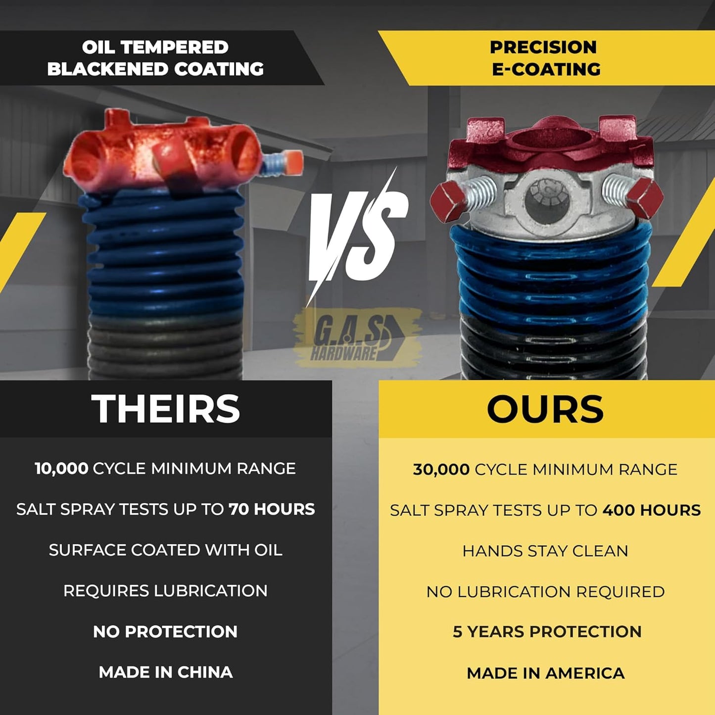 Garage Door Torsion Spring 283x2x37 Torsion Springs for Left Side of Garage Door with 1" Steel Bearing, Gloves, and Winding Bars Precision E-Coating 5-Year Warranty Minimum 30,000 Cycles (Red Cone)