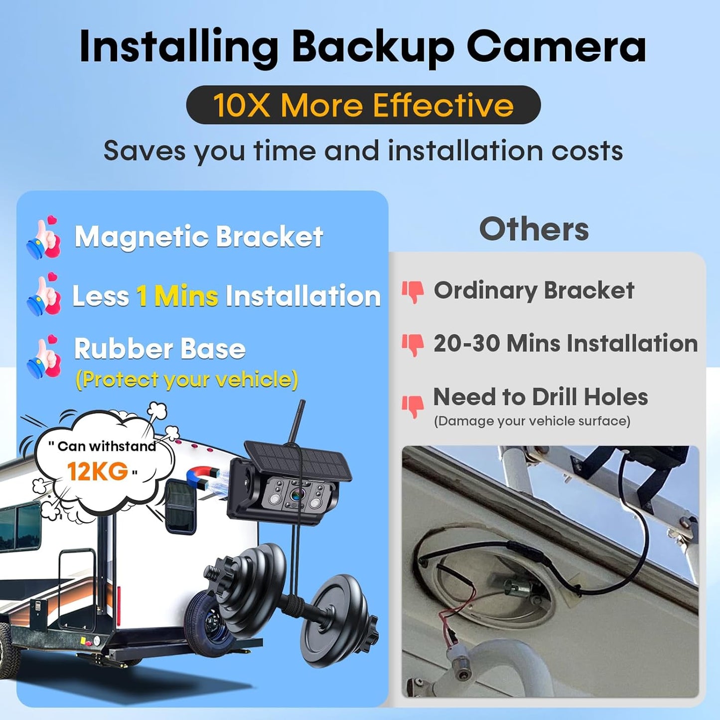 Wireless RV Backup Camera 7-inch for Trailer: Easy Setup Solar RV Rear View Camera with Recording - 4 Channels Strong Magnetic HD 1080P Long-Battery Life for Camper, Truck, Fifth Wheel