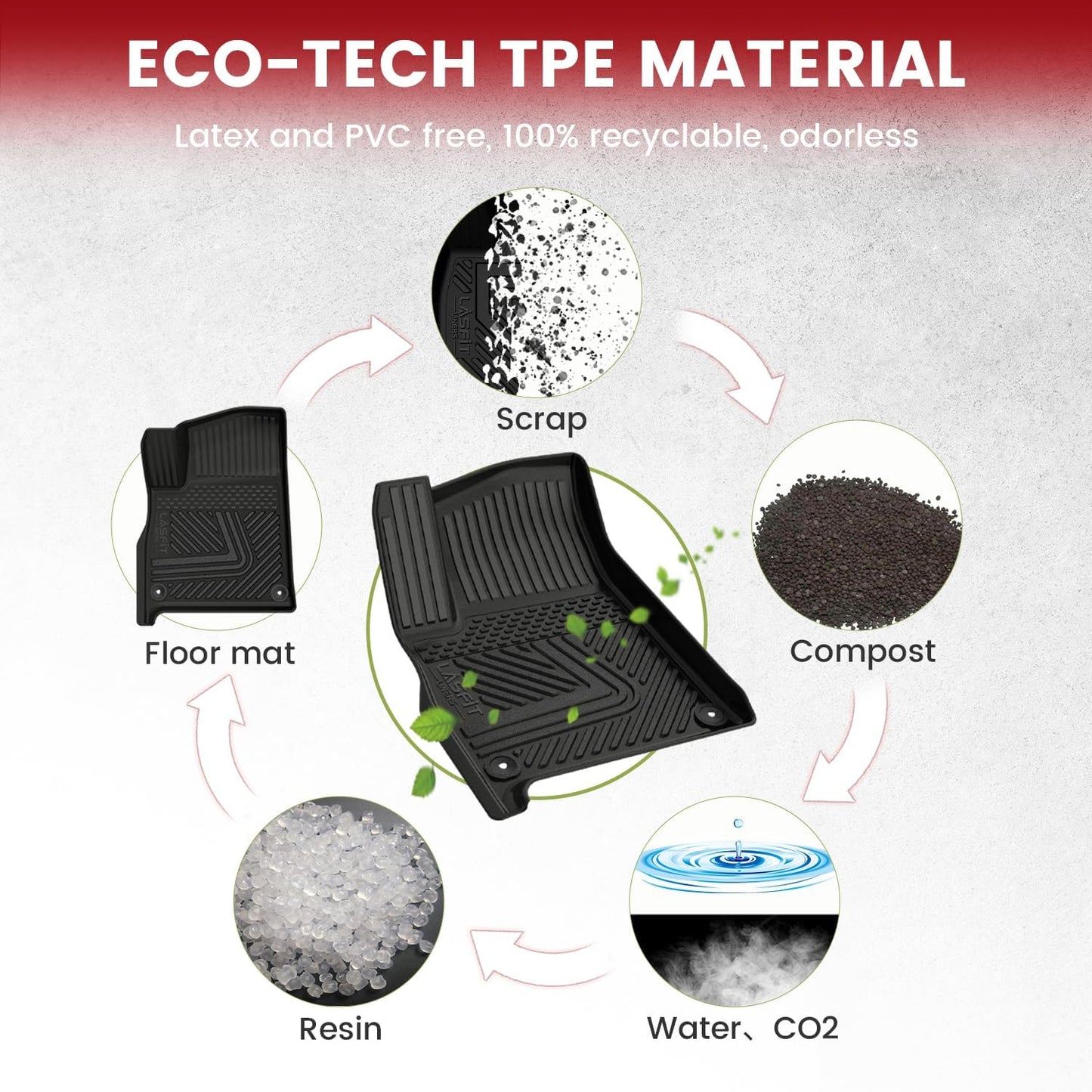 LASFIT Floor Mats & Trunk Mat & Backrest Mat for Rivian R1S 2024 2023 2022, All Weather TPE Mats Custom Fit Floor Liner & Cargo Mat for R1S 1st & 2nd & 3rd Row Full Set Car Mats and Cargo Liner