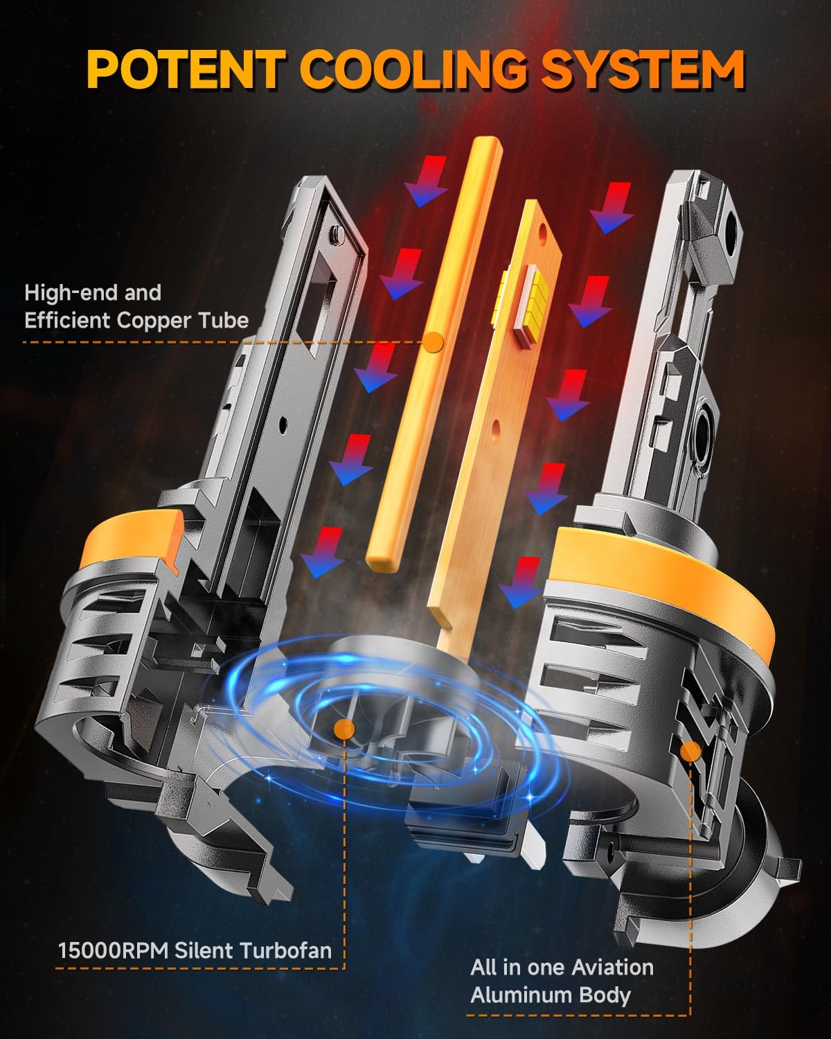 FAHREN H11/H9/H8 light Bulb, [Upgraded & Brightest] 𝟒𝟔𝟎𝟎𝟎𝐋𝐌 𝟗𝟎𝟎% Super Bright Bulb 1:1 Mini Size No Adapter Required,6500K White, Non-Polarity Plug and Play H11 Fog light bulbs, Pack of 2