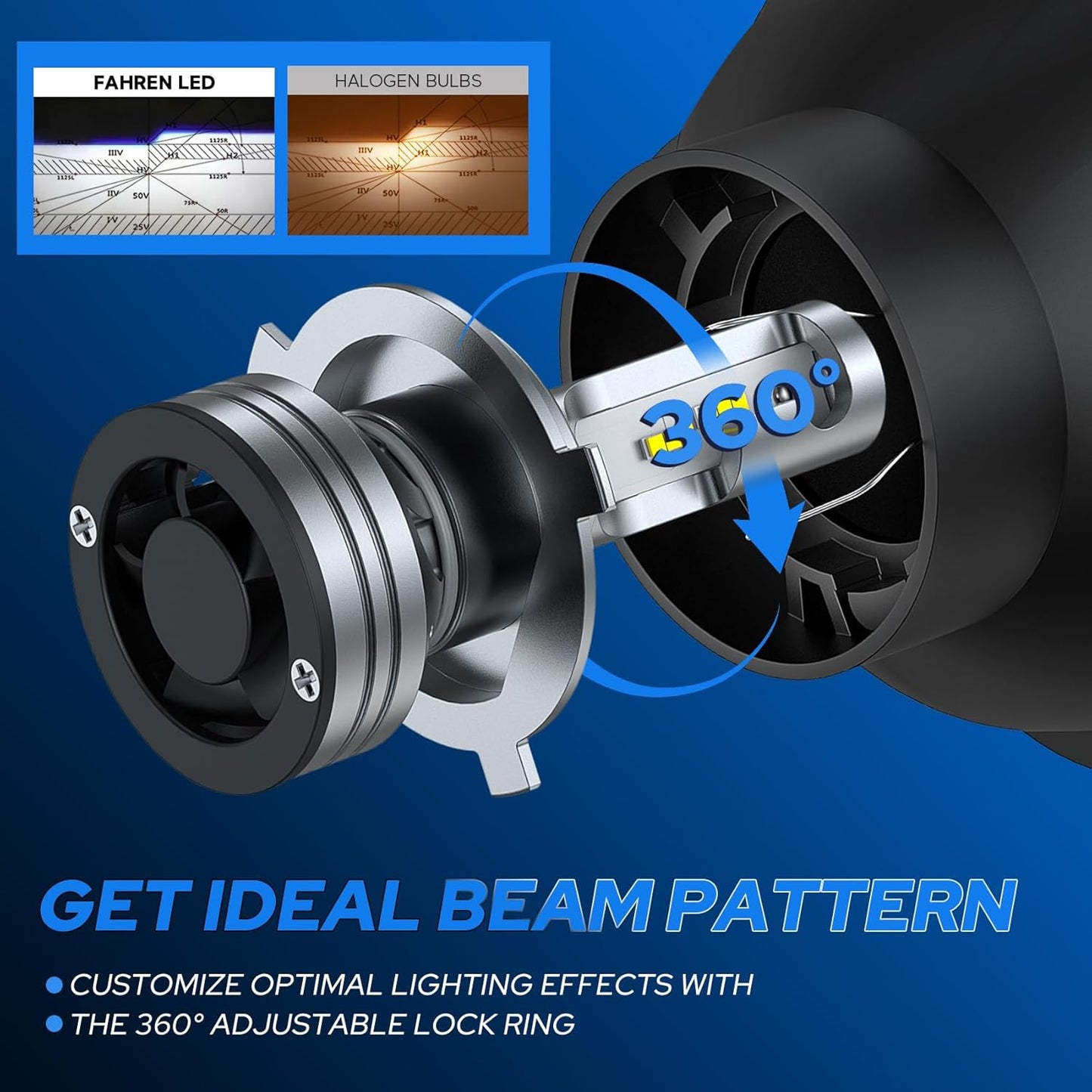 H4 Light Bulb, 40000LM 900% Super Brighter, Real 1:1 Size, 9003/HB2 Fog Light for Night Driving, 6500K Cool White, 60000Hrs Long Service Life with Cooling Fan, Plug and Play, Pack of 2