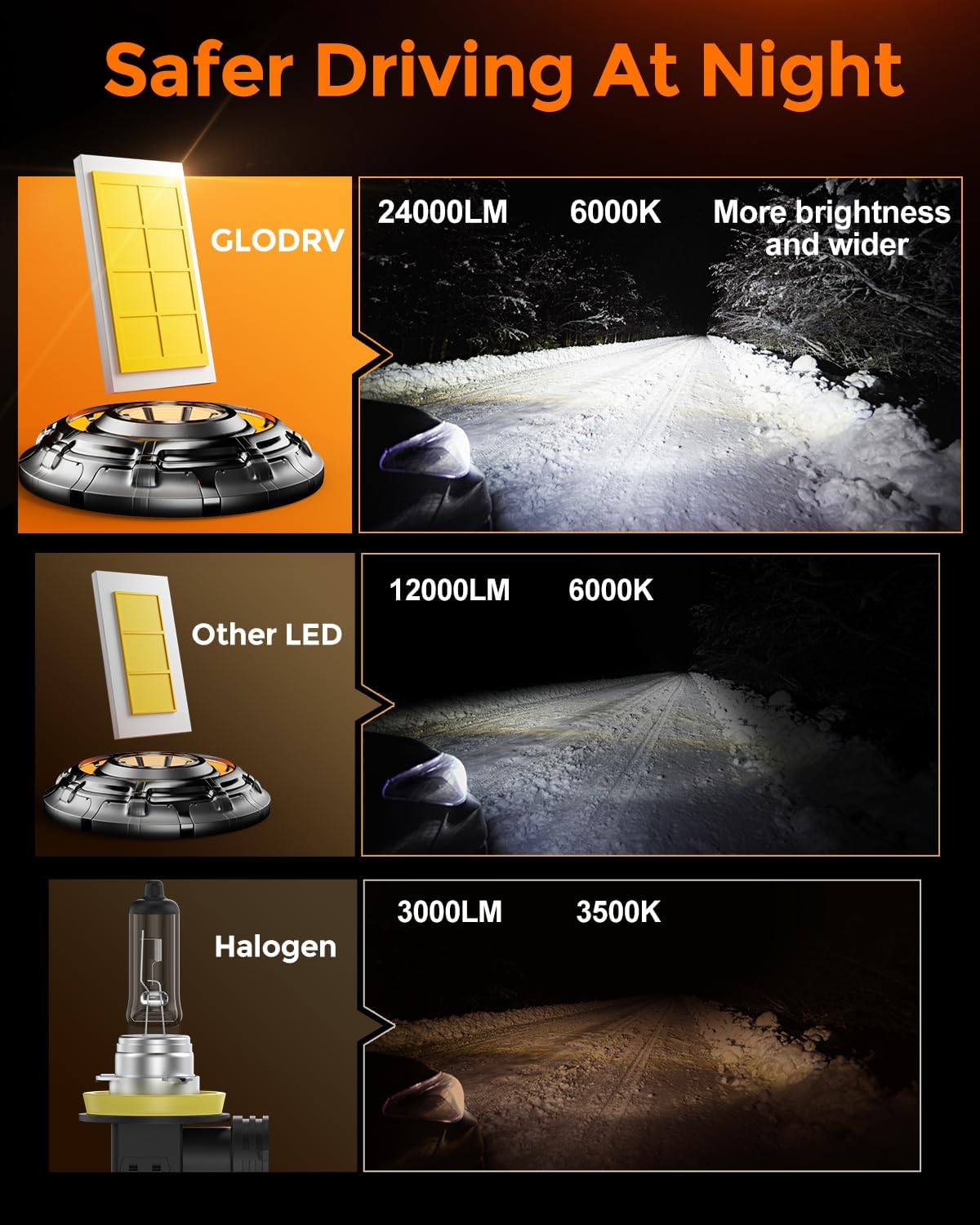 [2025 Upgrade] H10 Bulbs [Latest & Brightest] 40000lm 800% Brightness Fog Lights Bulbs Real 1:1 Mini Size Design, 6000k Cool White，Pack of 2