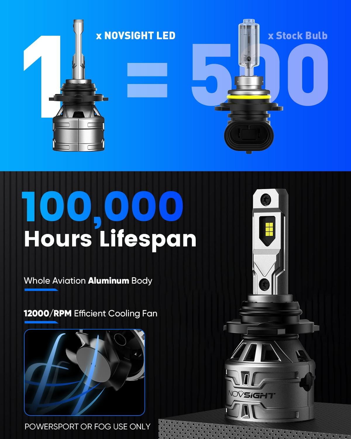 NOVSIGHT 9005 9006 H10 Fog Bulbs - Quick Installation, Pack of 6