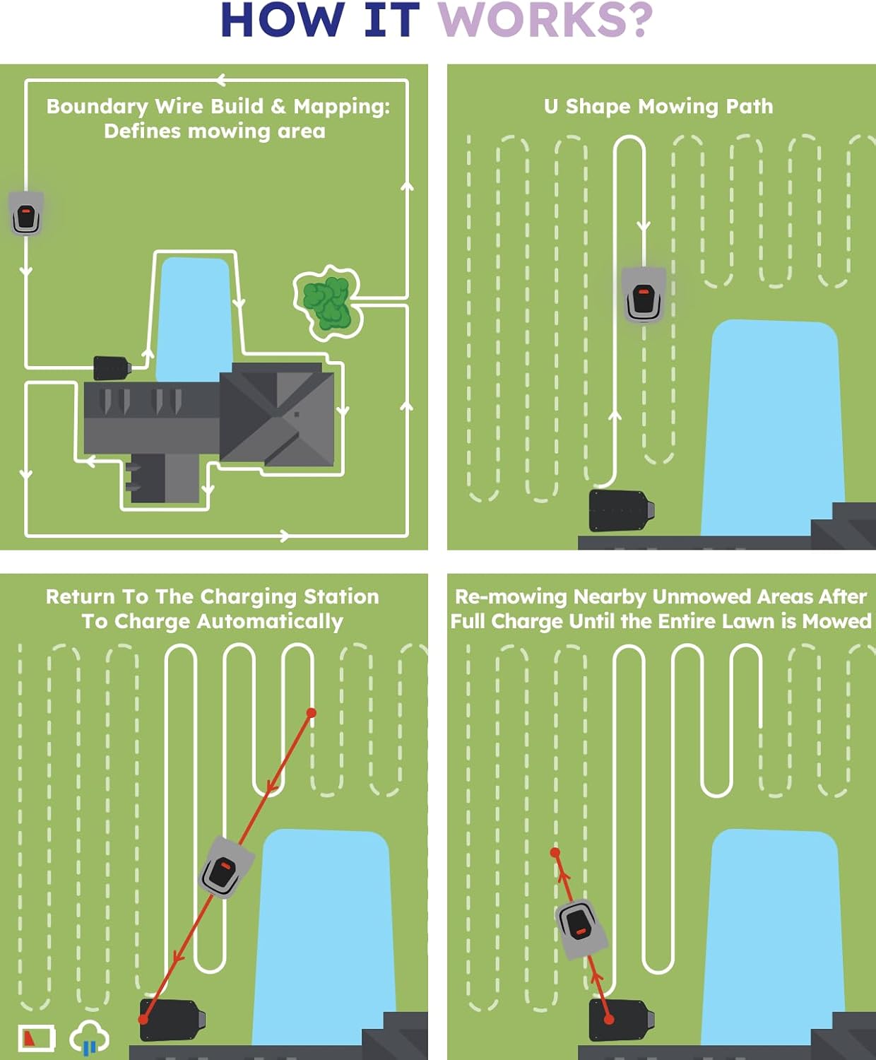 Robot Lawn Mower with Max 180m Stable Boundary Wire - Recommended 550㎡, Max 900㎡, 300% Higher Efficiency of Grid-Shaped Mowing Path, Automatic Robotic Lawn Mower with Auto Mapping & Recharge