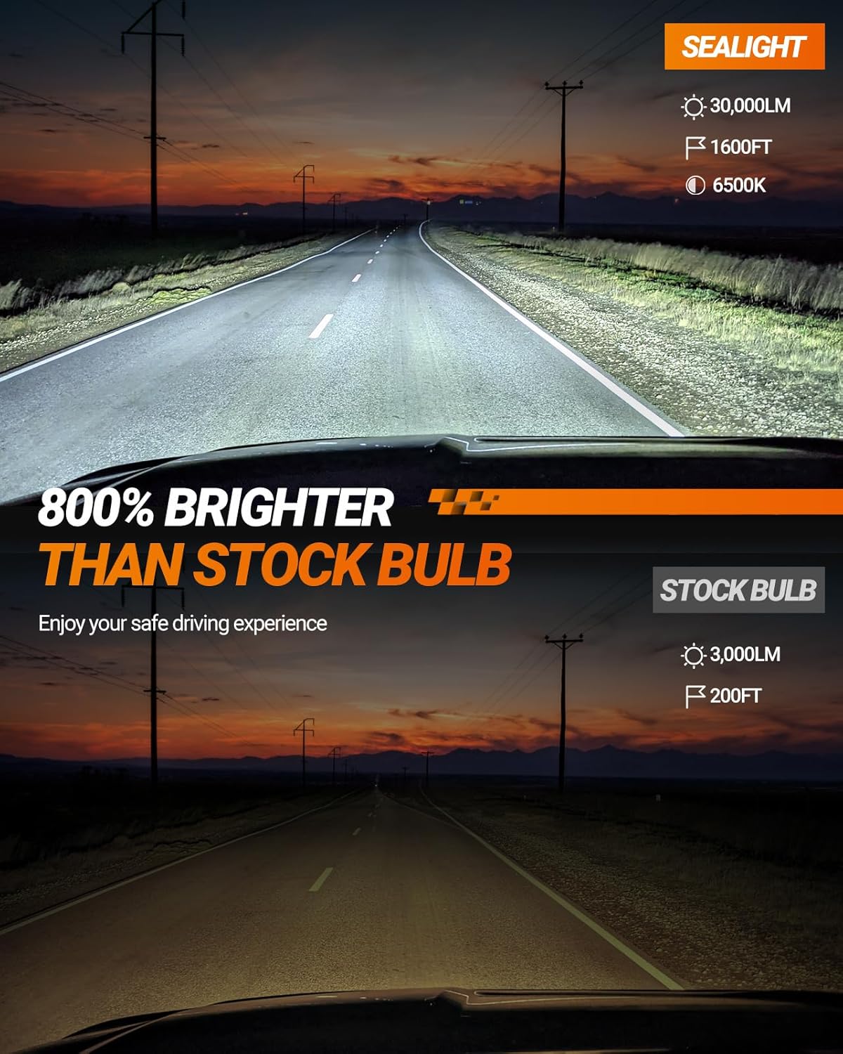 SEALIGHT H4 9003 HB2 Fog Bulbs, 30000LM 6500K Cool White, 1:1 Mini Size, H4 Bulb with 13000RPM Cooling Fan, 3 Mins Plug-N-Play, Non-Polarity, Pack of 2