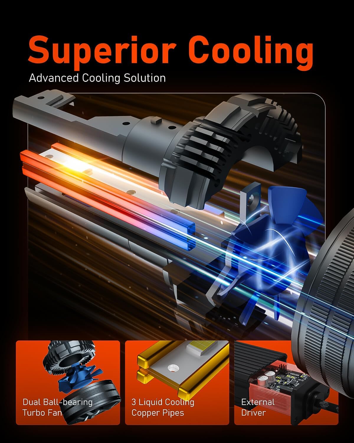 LUXSTER | Punisher 9007 HB5 LED Bulbs, 40000LM Ultra Bright, Triple Copper Pipes Cooling Tech(Unique), Dual Beam, Plug-N-Play Installation, 6000K Pure White, IP68 Waterproof Foglight, Pack of 2