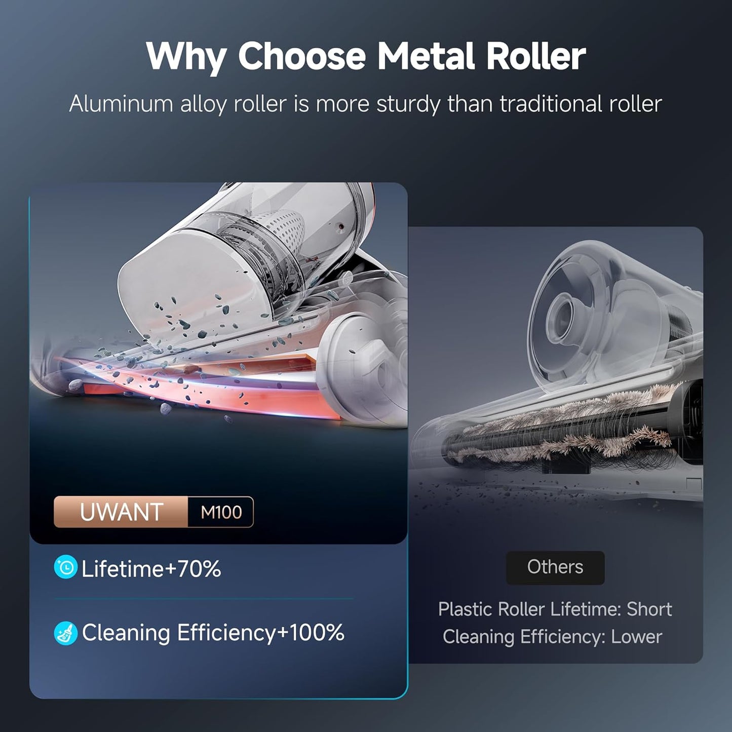 uwant Bed Cleaner with 16Kpa Suction Metal Roller 253.7nm Uv-c Light Mattress Vacuum Cleaner 36000RPM/Min 149℉ Heating HEPA Filter&Ultrasonic Mattress Vacuum for Sofa, Pillow, Bed Throws, Vanilla