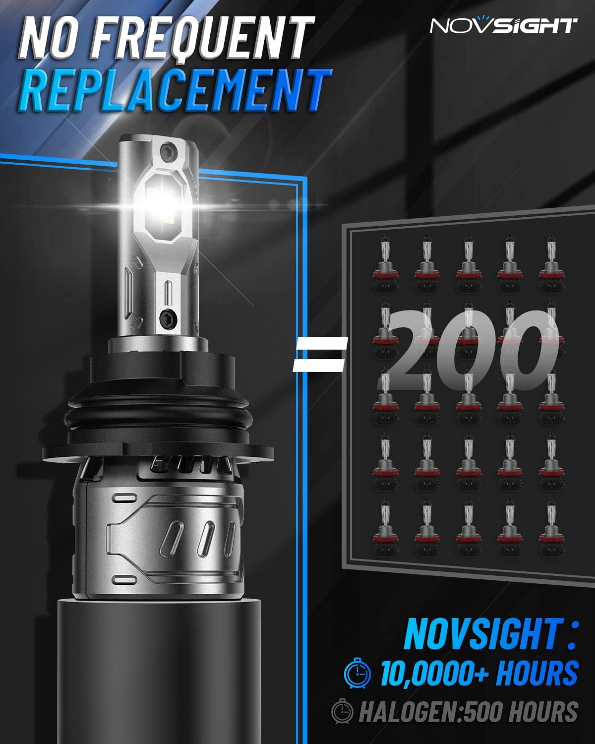 NOVSIGHT 9004/HB1 Bulbs Upgraded, 400% Brightness 9004 Fog Bulbs, Quick Installation HB1, Pack of 2