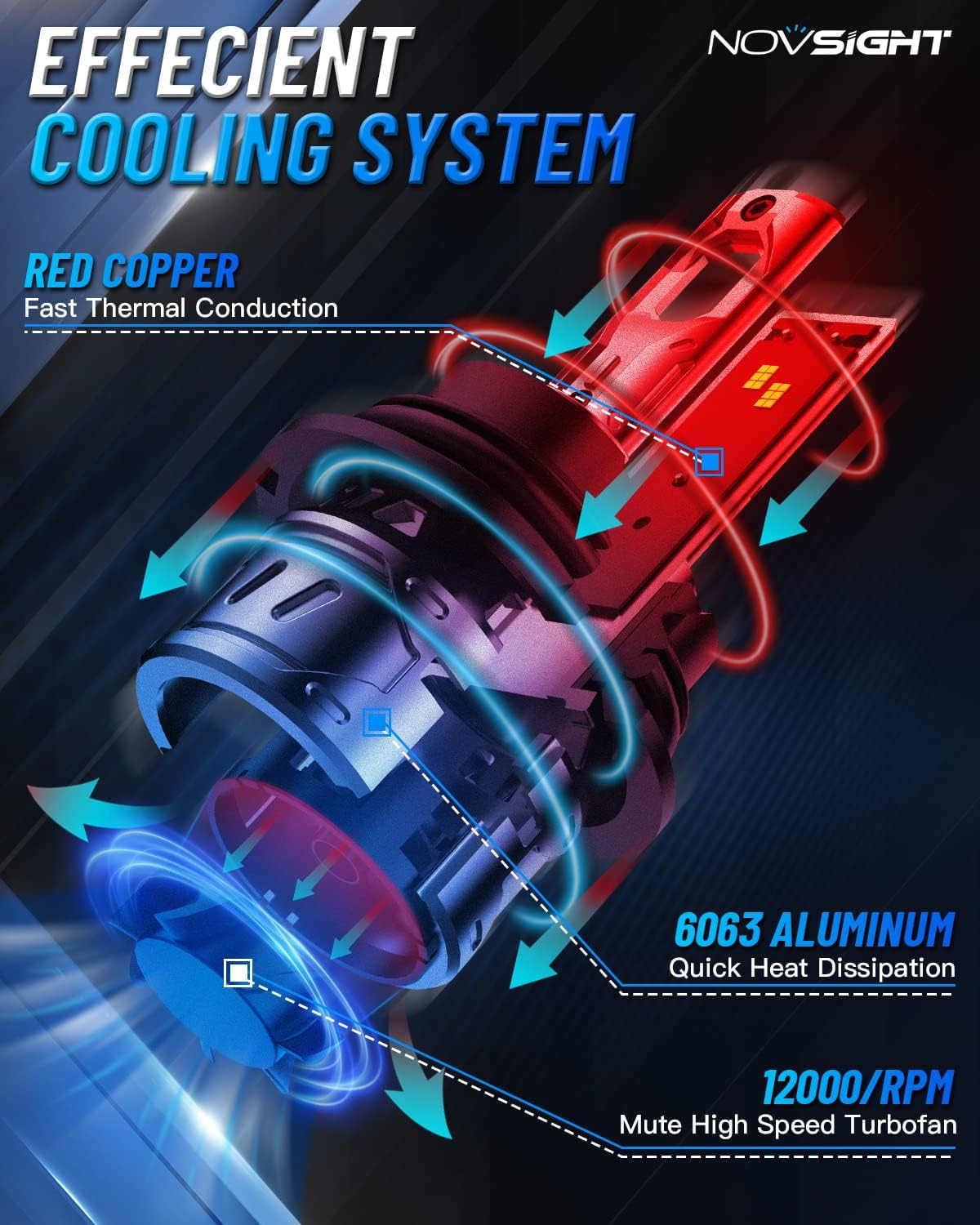 NOVSIGHT 9004/HB1 Bulbs Upgraded, 400% Brightness 9004 Fog Bulbs, Quick Installation HB1, Pack of 2