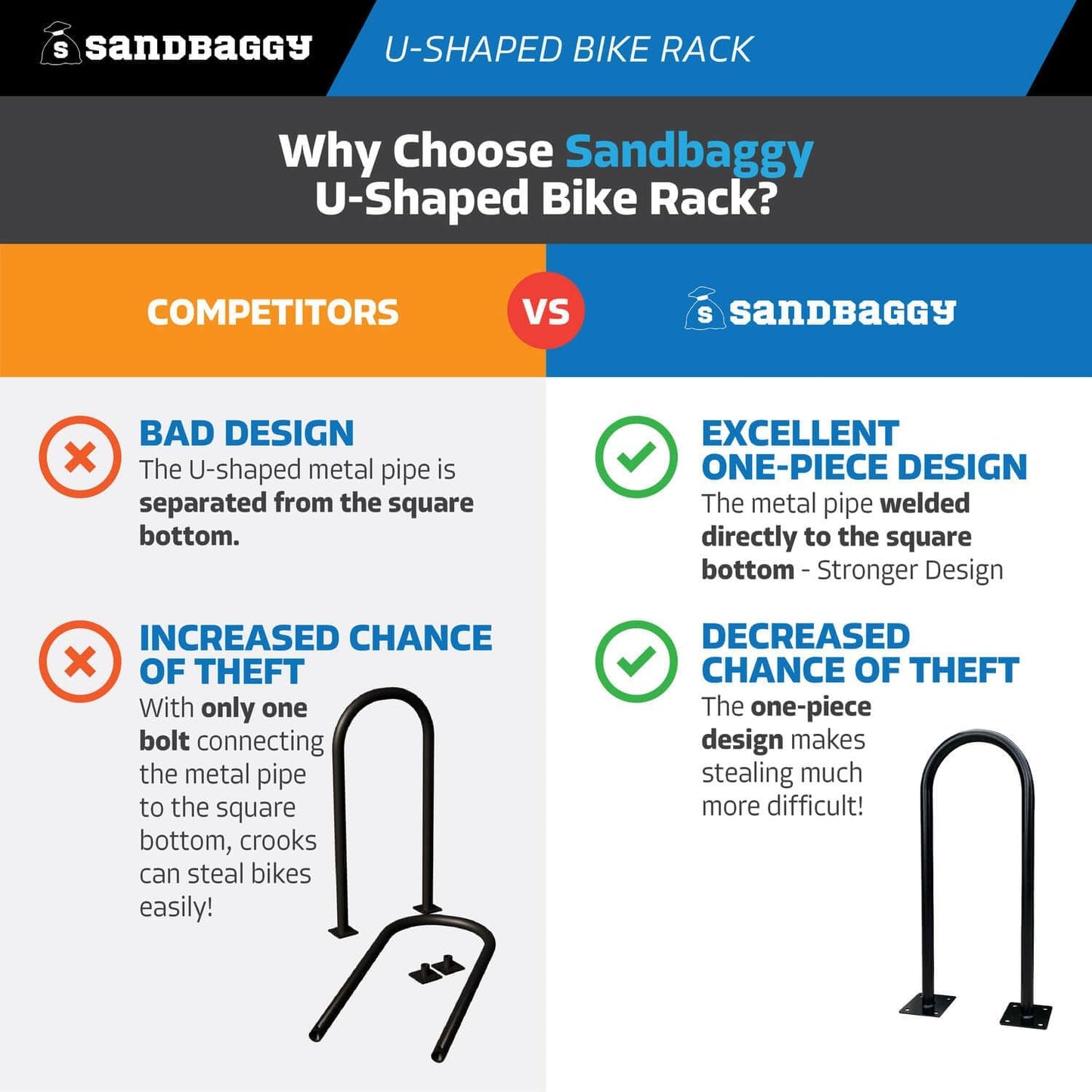 Sandbaggy U Shaped Bike Rack - Outdoor, Commercial - Galvanized Steel - Surface/Ground Mounted (10, Orange)