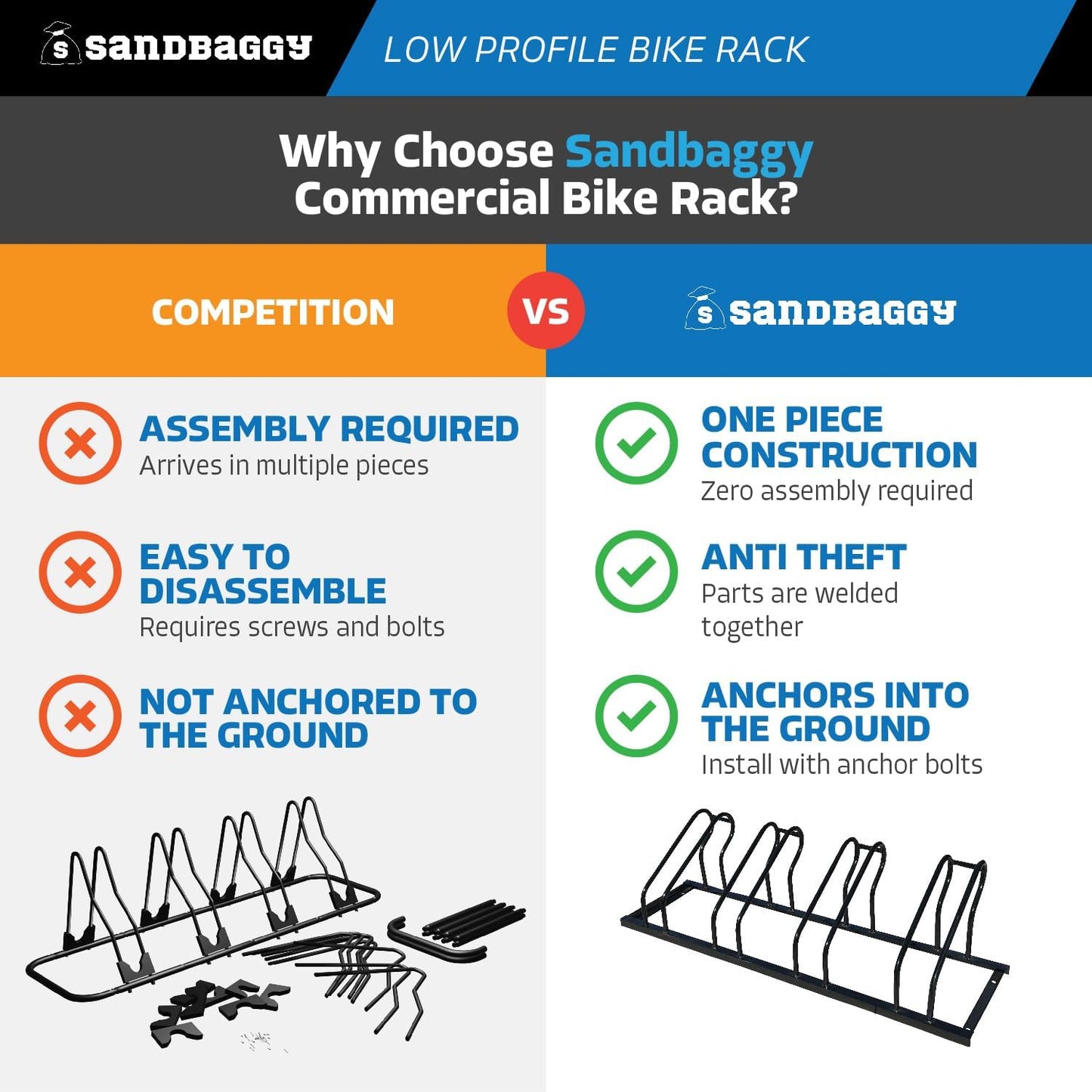 Sandbaggy Commercial Low Profile Bike Rack - Outdoor, Surface Mount, Steel - 4 Bike (4 Capacity (Low-Profile), 2)