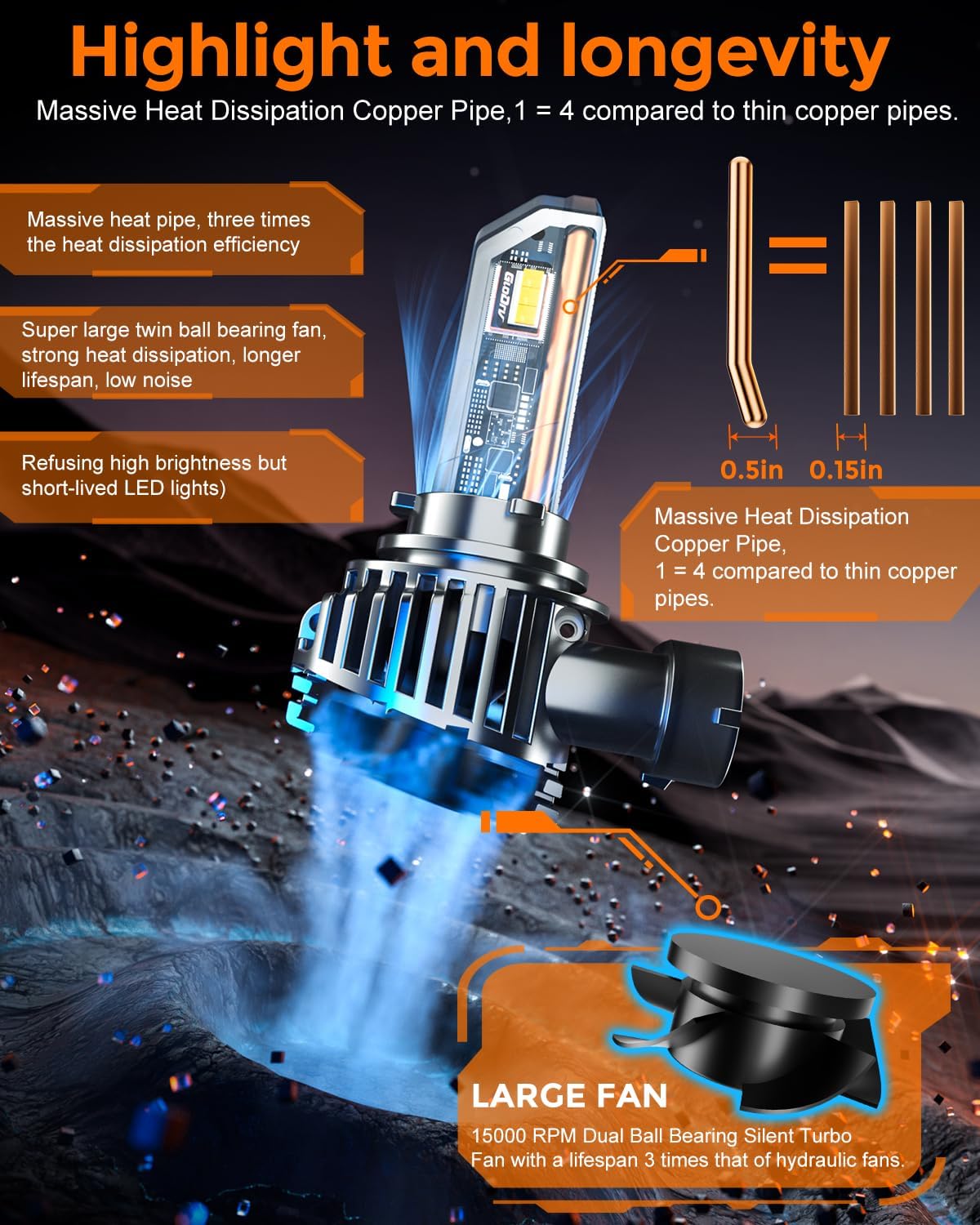 [2025 Upgrade] 90 05 90 06 Led Bulb Combo, [900% Brightest] 50000lm Brightness Fog Lights Bulbs Real 1:1 Mini Size Design, 6000k Cool White，Pack of 4