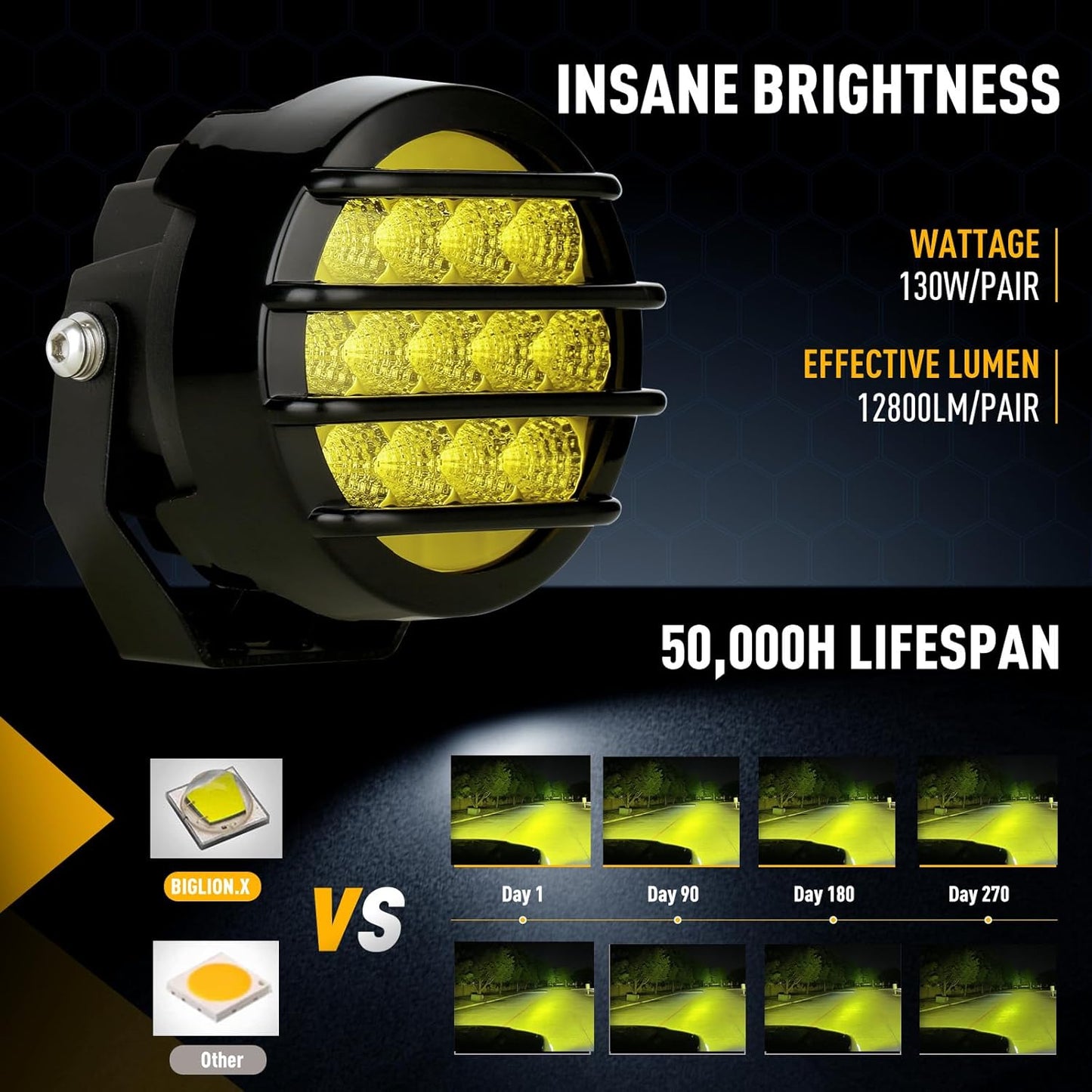 BIGLION.X 3.7 Inch 130W Amber Fog Lights Yellow Round Offroad Fog Lights Super Bright 12800LM Driving Fog Lights Bumper Fog Light Pods Waterproof 12/24V for Trucks 4x4 SUV ATV UTV Car