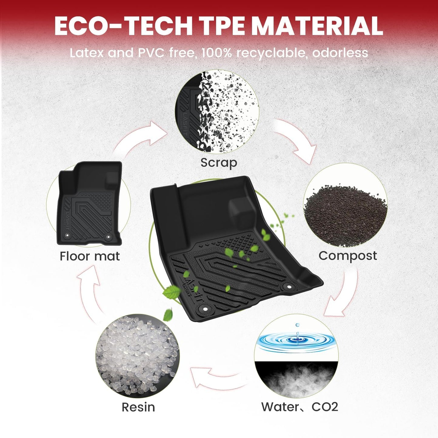 LASFIT Floor Mats for Lincoln Corsair 2020-2025 (Fit Gasoline Not fit PHEV) All Weather Floor Liner for Lincoln Corsair TPE Custom Fit Car Mats Front & Rear 2 Row Mats,Black