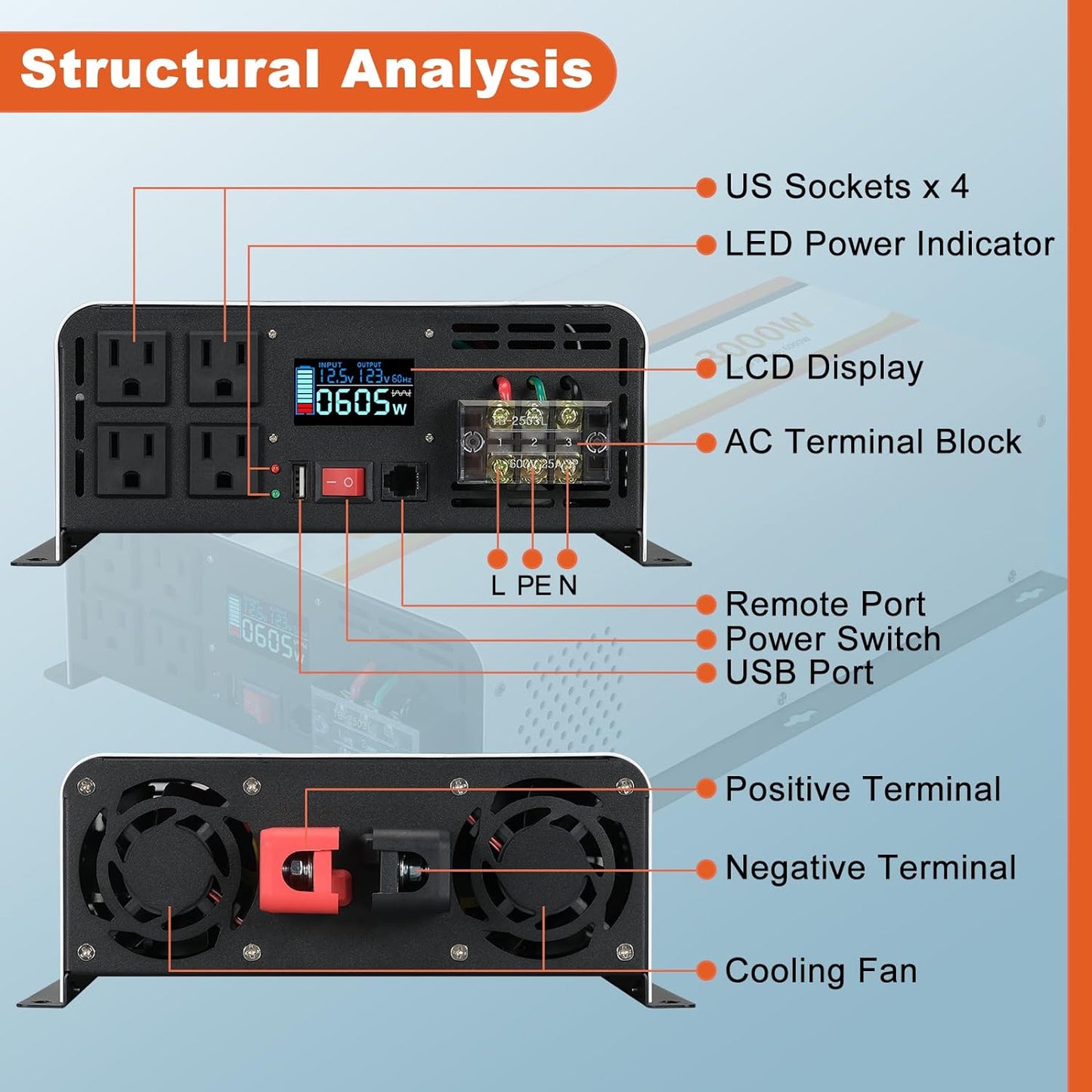 3000 Watt Pure Sine Wave Inverter, DC 12V to AC 120V with LCD Display, Remote Control, USB Port, 4 AC Outlets, and Terminal Block for RV Boat Camping Solar System and Home Use