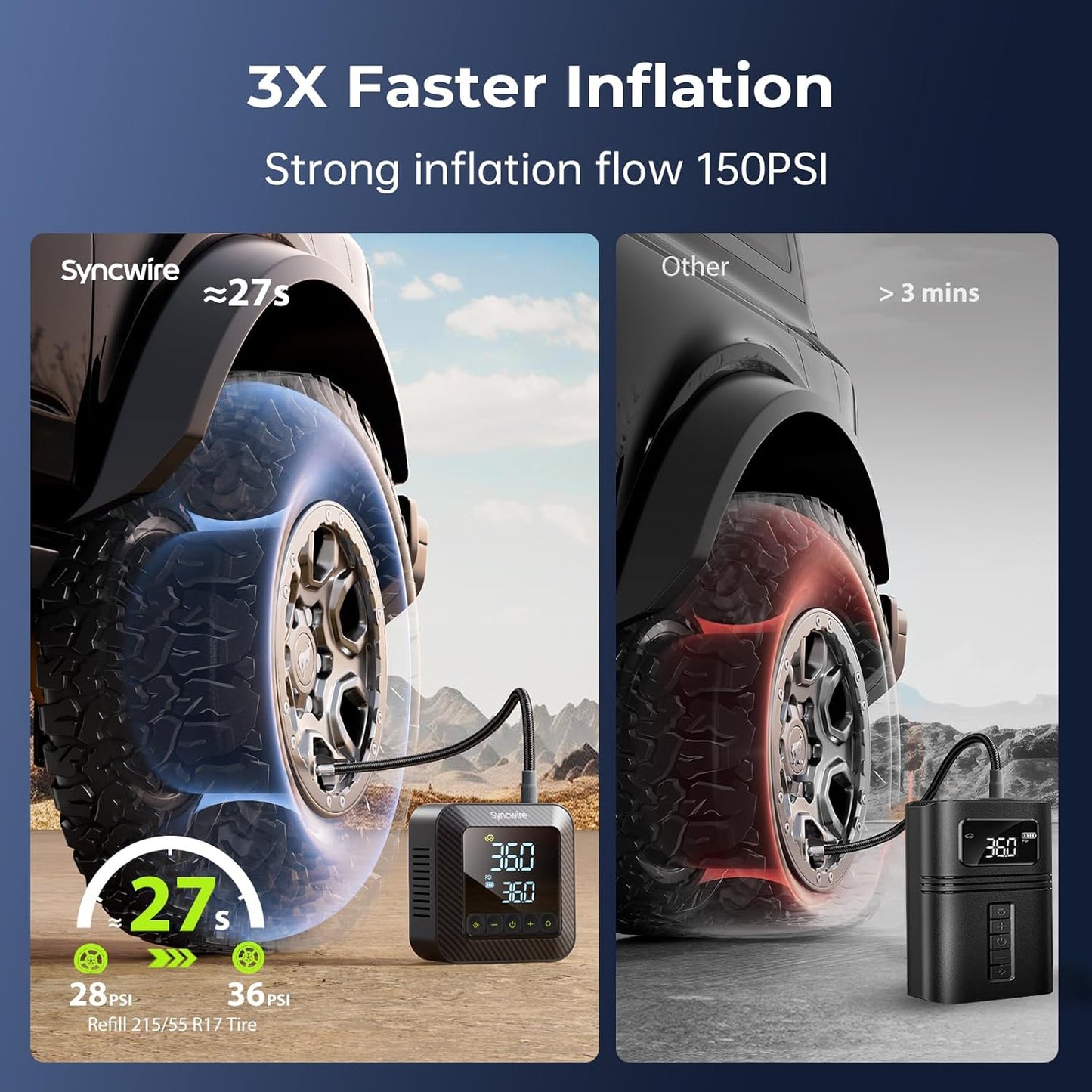 Syncwire Tire Inflator Portable Air Compressor 150PSI Air Pump for Car Tires [3X Faster] Inflation Electric Smart Tire Pump with Extra-Large LCD Dual Value Display [Free Car Tire Valve Caps], Auto-Off