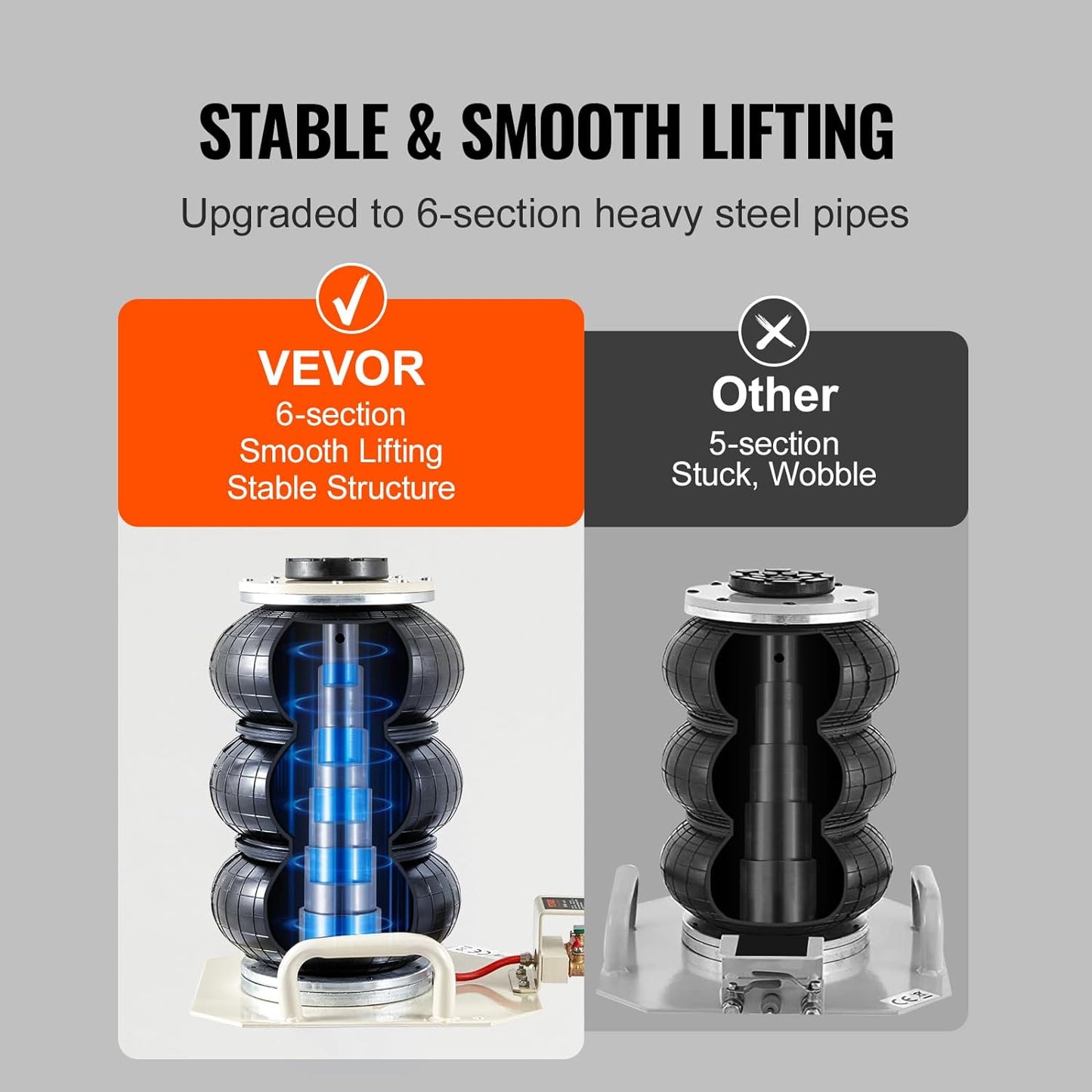 VEVOR Air Jack, 3 Ton/6600 lbs Triple Bag Air Jack, Airbag Jack with Six Steel Pipes, Lift up to 17.7 inch/450 mm, 3-5 s Fast Lifting Pneumatic Jack, with Side Handles for Car, Garage, Repair (White)