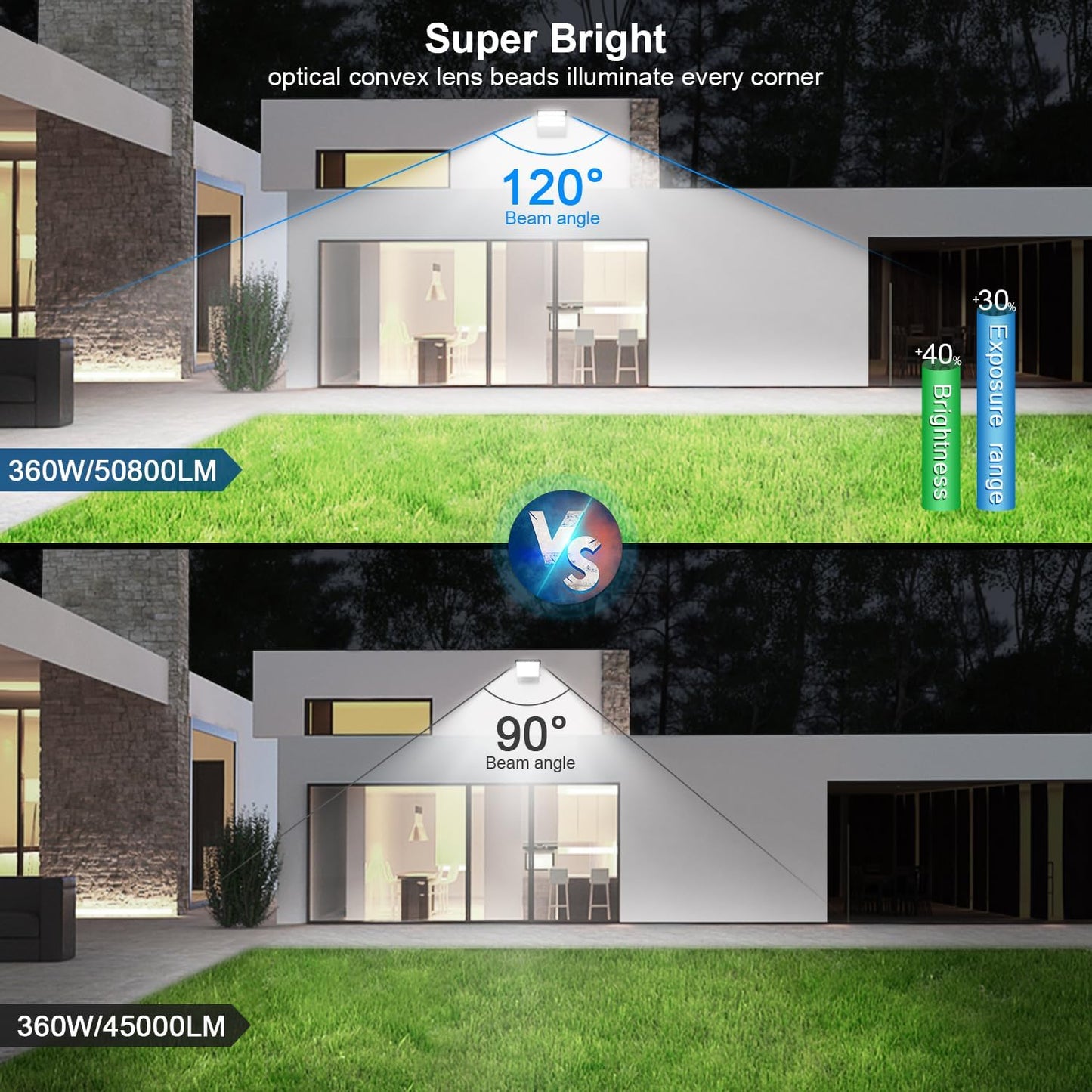 Stadium Lights Outdoor LED, Super Bright 50800 Lumen Stadium Flood Light 5000K 360W Commercial Arena Field Lighting Security IP65 Waterproof Exterior Floodlight for Yard Sport and Court