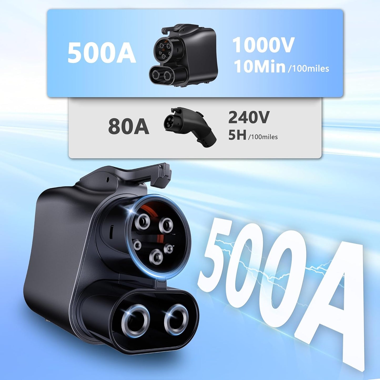 NACS to CCS1 EV Adapter – 500A / 1000V – Fast DC Charging for Ford, GM, Rivian, Volvo, Polestar & More – Compatible with Tesla Supercharger V3/V4 Stations [Check EV Compatibility]