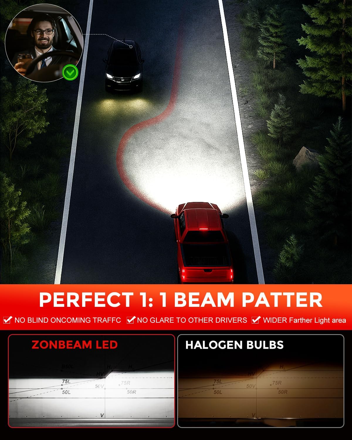 [2025 Upgrade] 90-05/HB3 H11/H8/H9 LED Bulbs Combo, [Brighter & Wider] 80000LM 800% Brighter Real 1:1 Mini Size Design,120W Fanless Light Bulbs, 6000k Cool White, Plug and Play，Pack of 4