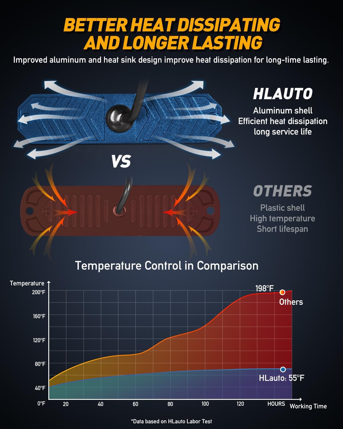 HLauto 1200T Emergency Strobe Grille Lights: 8pcs 12 LED Sync Feature Safety Warning Flashing Lights, Ultra Slim Surface Mount Hazard Caution Lights for Trucks, Vehicles, Car, ATV, UTV (Amber Red)