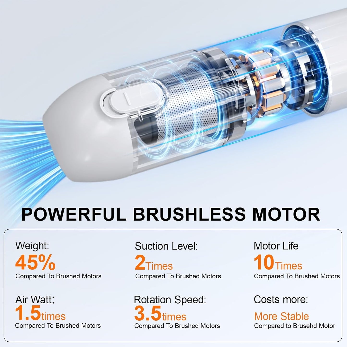 4-in-1 Handheld Cordless Car Vacuum – 19000PA, Brushless Motor, 2-in-1 Blow & Suction, Dual Modes, Type-C, Mini & Portable for Car, Home, Office, Keyboard Cleaning