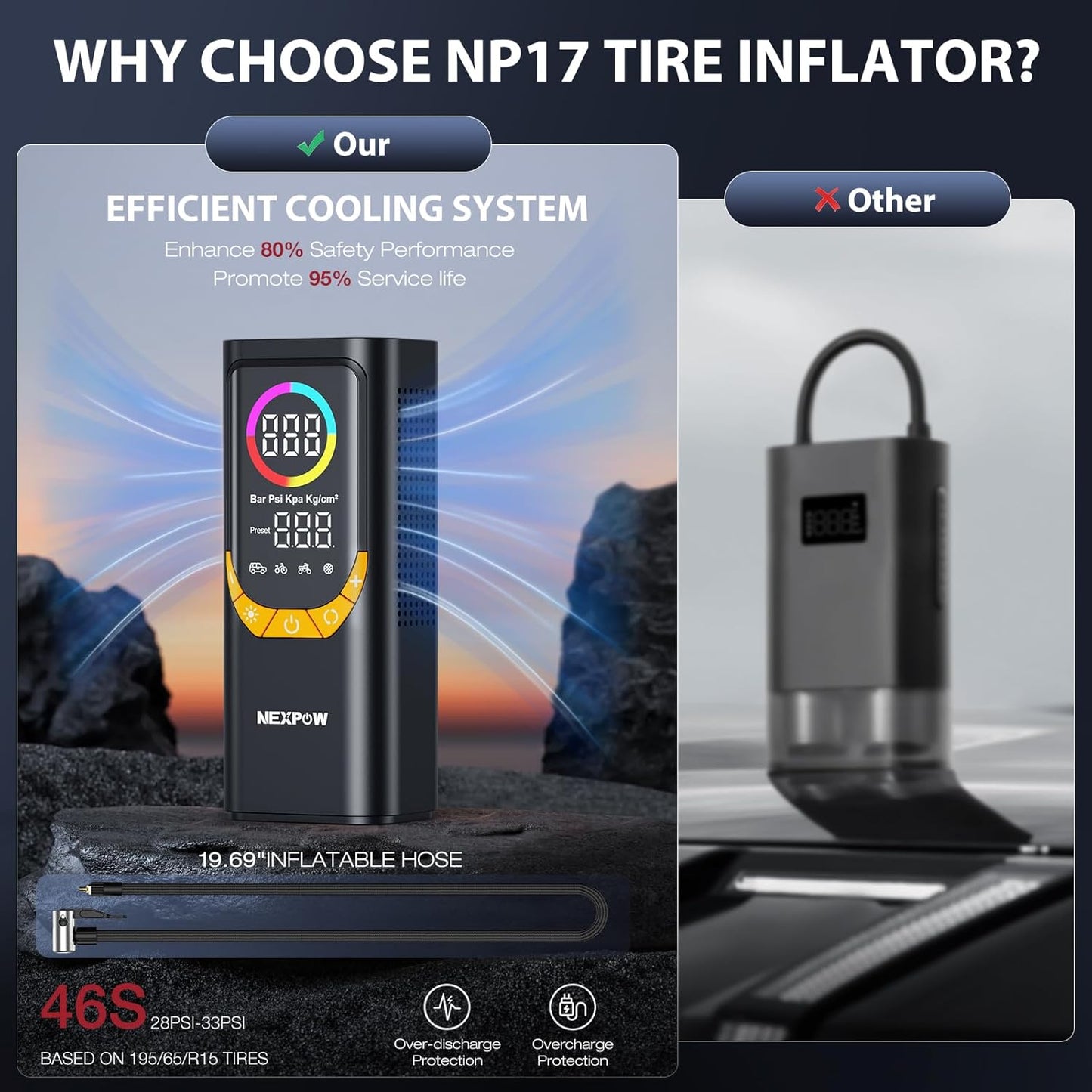 NEXPOW NP17 Portable Air Compressor, 150 PSI Digital Tire Inflator, Fast Inflation with Auto Shut-Off, LED Light, Multiple Nozzles for Car, Bike, and Ball, Compact Design, Yellow