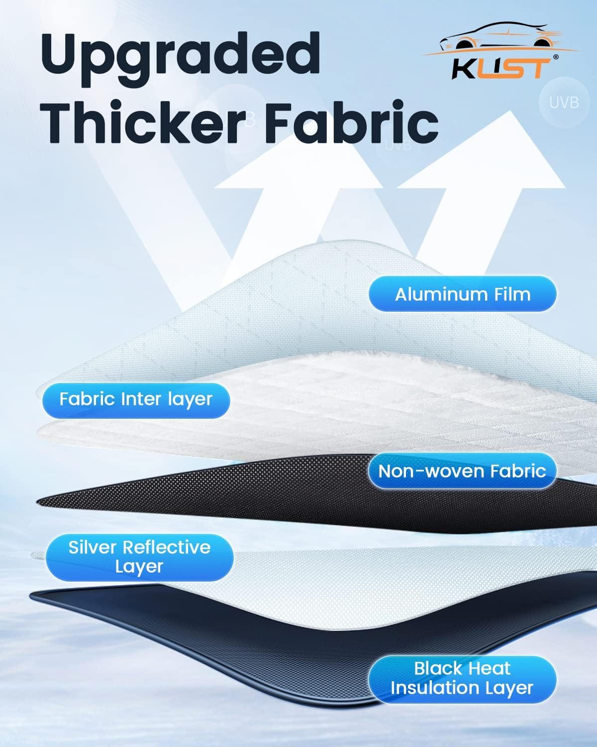 KUST Windshield Sun Shade Custom Fit for Kia Telluride 2020 2021 2022 2023 2024 2025 Sun Shade Front Windshield Sun Visor Foldable Thicker 5-Layer Block Heat and Sun UV Rays