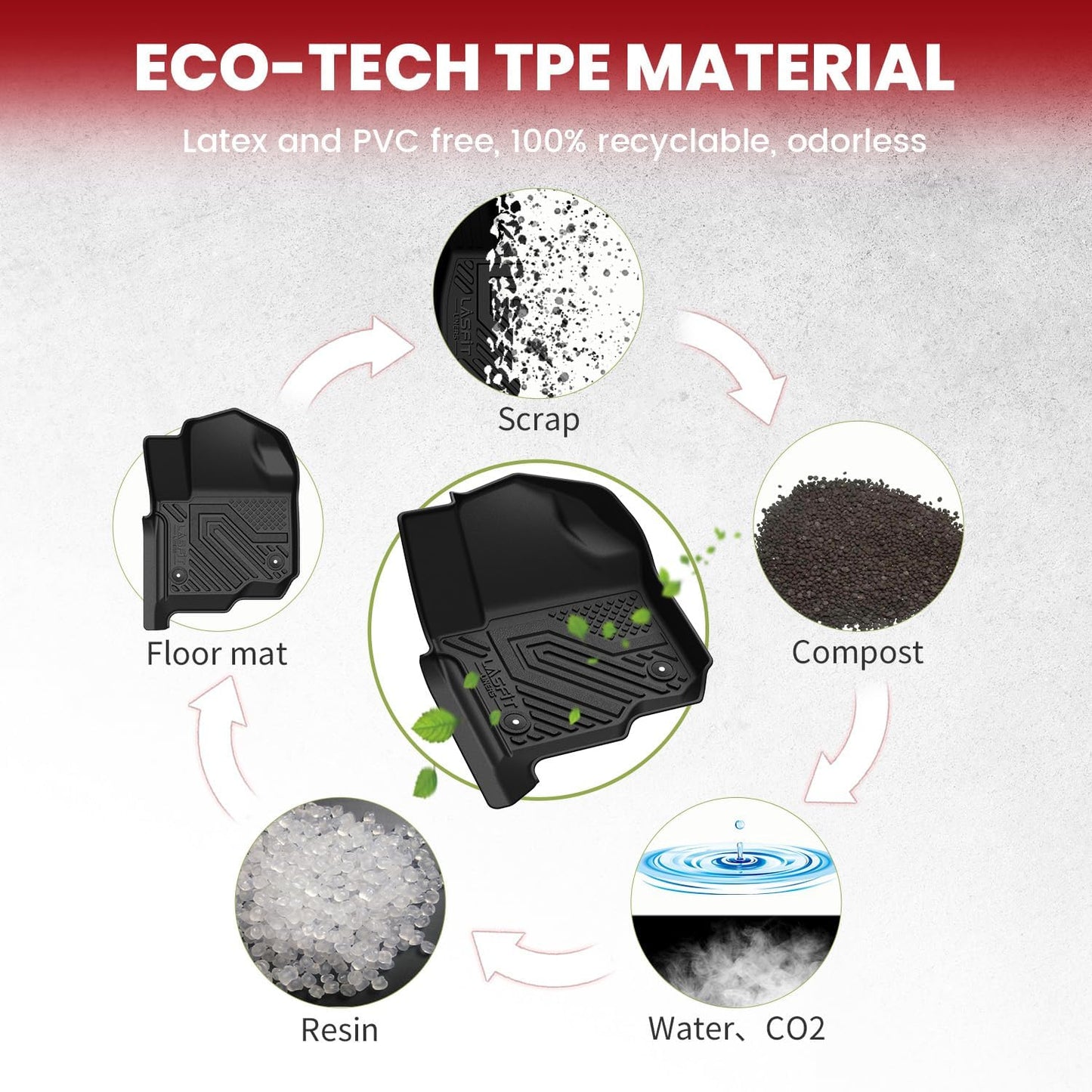 LASFIT Floor Mats for Ford Expedition | Expedition Max 8 Seater 2018-2024(Not Fit 7 Seats), All Weather TPE Protector Custom Fit for SUV Car Liners, 1st& 2nd& 3rd Row, Black 4pcs