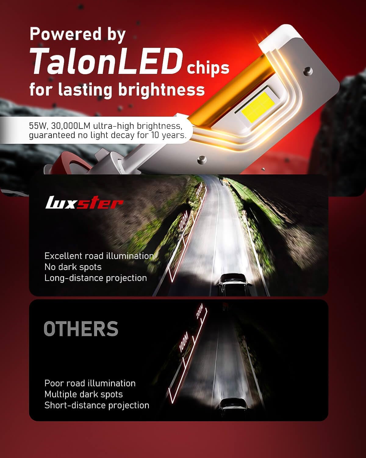 LUXSTER HolyKnight 9012 HIR2 30000lm 55W LED Light Bulbs, Foglight Bulbs, TalonLED Chips Super Bright, 6000K Cool White, Pack of 2