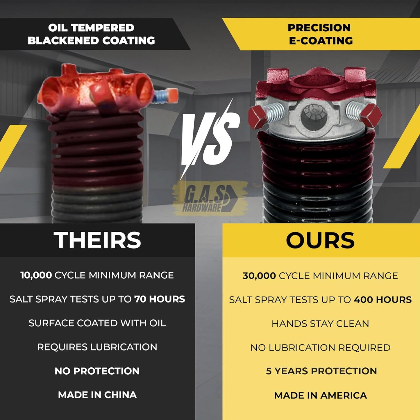 Garage Door Torsion Springs 234x2x25 Includes 1” Steel Bearing, Gloves, and Winding Bars for Left and Right Side of Garage Door Precision E-Coating 5-Year Warranty Minimum 30,000 Cycles (Pair)