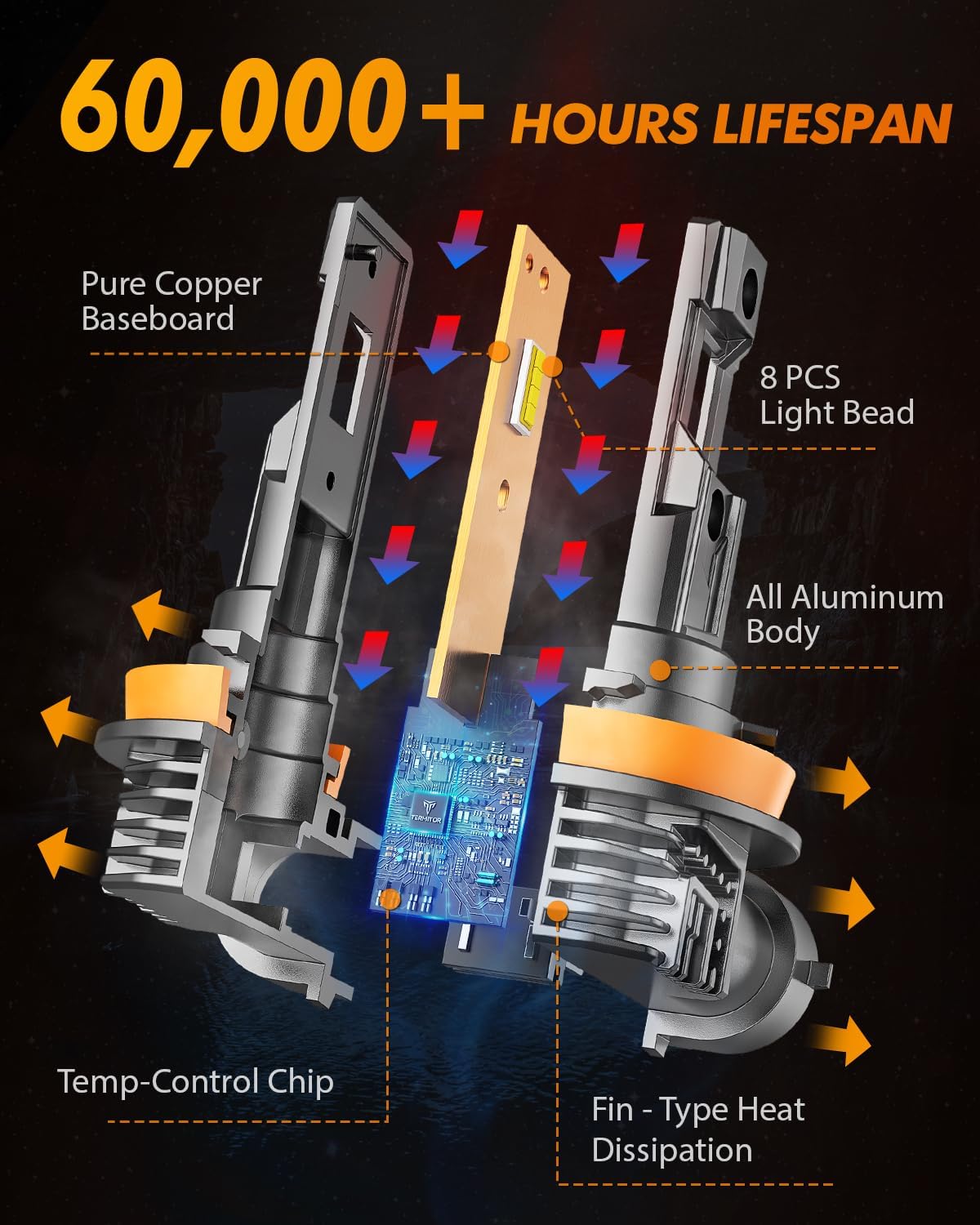 FAHREN H11/H8/H16 LED Fog Light Bulbs, 800% Brightness Upgraded 6500K Cool White Light,60000HRS Lifespan H8 H16 Replacement Fog Bulbs Non-polarity, Play and Plug, Pack of 2